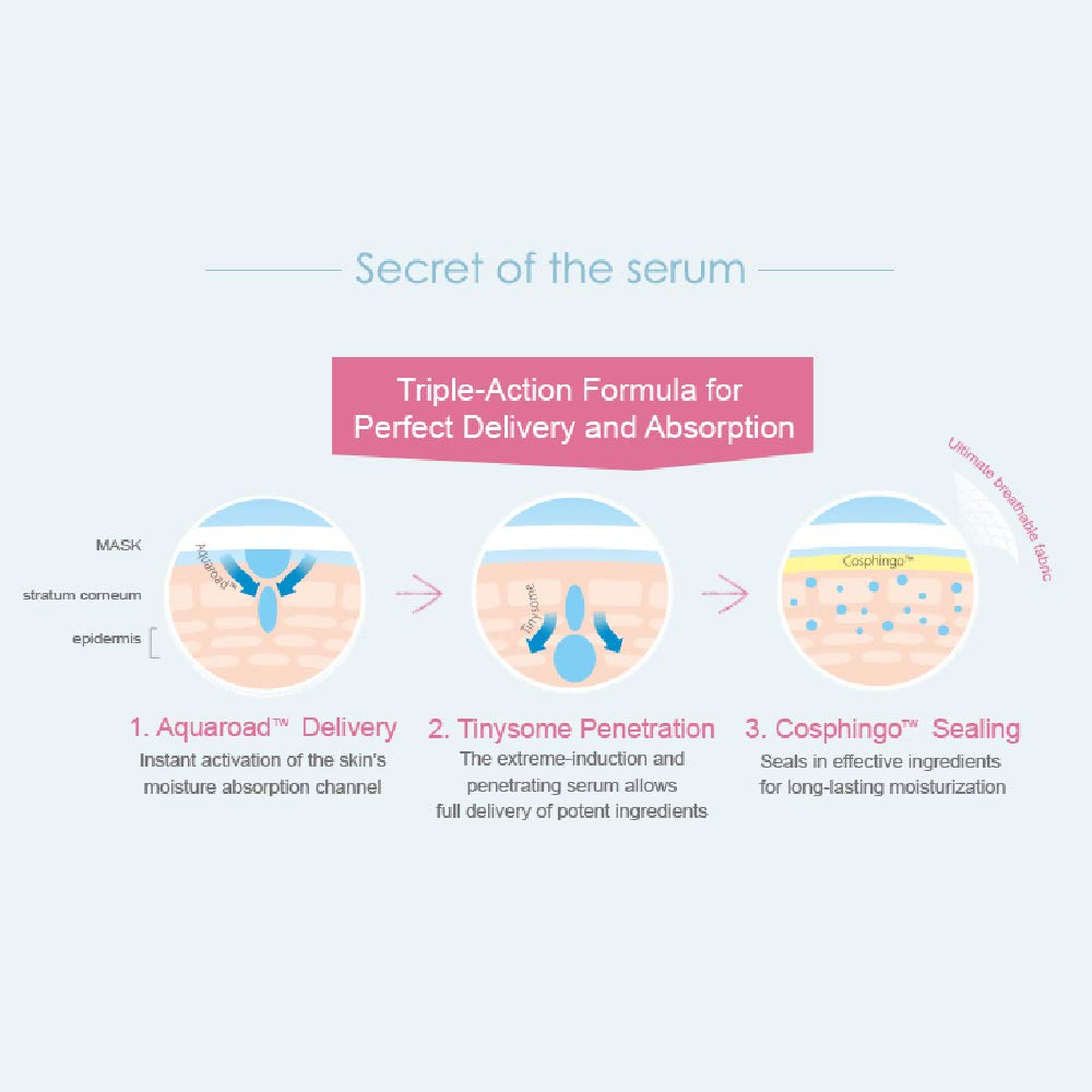 My Beauty Diary-Hyaluronic Acid Ultra Moisturizing Facial Mask, Instant Hydrating Water Type Refreshing Face Sheet Mask with Collagen for All Skin Concerns (8 Combo Pack)