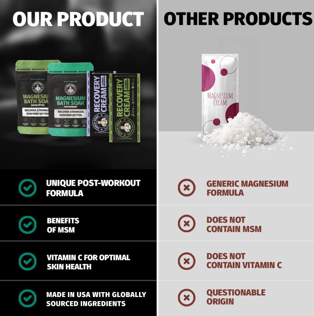 Coach Soak Magnesium Bath Flakes Mint & Lotion Trial Pack - Absorbing Magnesium Cream with Menthol - 0.18 lb (4 Pack) - Mixed Scents