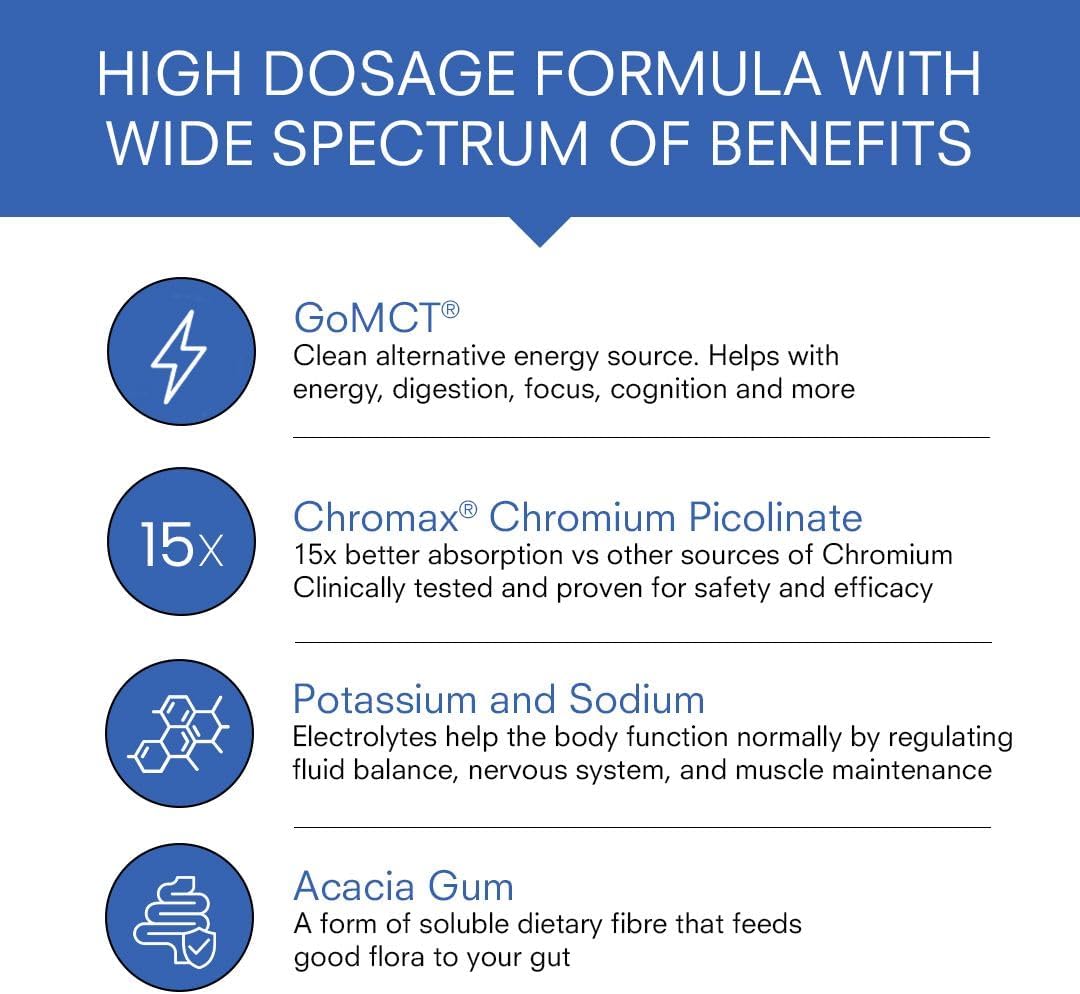 Premium Unflavored MCT Oil Powder with Keto Electrolytes- Creamer for Coffee, Tea, and Shakes- Includes 15x Bioavailable Chromium Picolinate, C10 and C8 MCT Oil Derived from Coconuts – 120 Grams