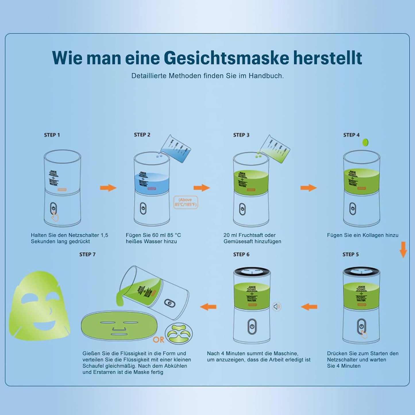 Face Mask Maker Machine, DIY Natural Fruit & Vegetable Mask with 32Pcs Collagen, Automatic Facial Skin Care Machine for SPA Treatments (Rechargeable)