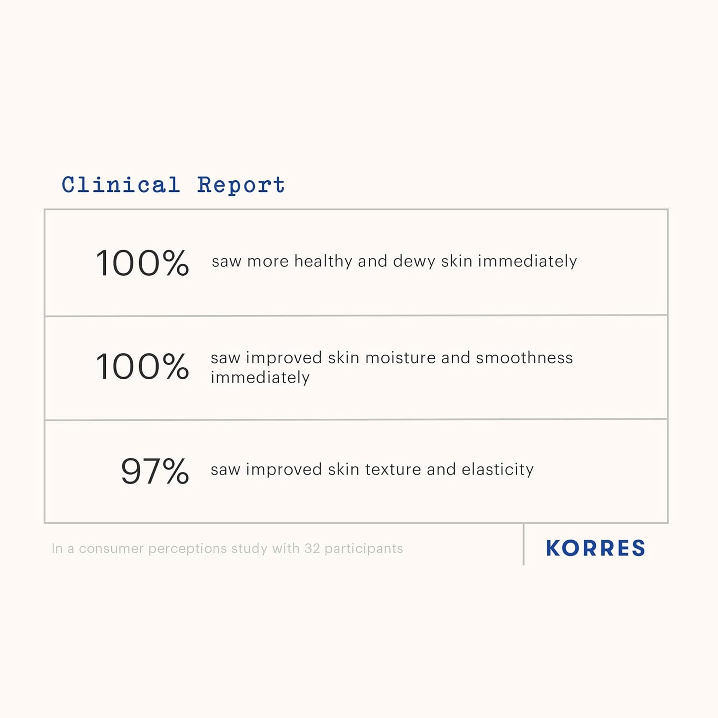 KORRES Olive Shower Gel, Unscented, 8.45 fl. oz.