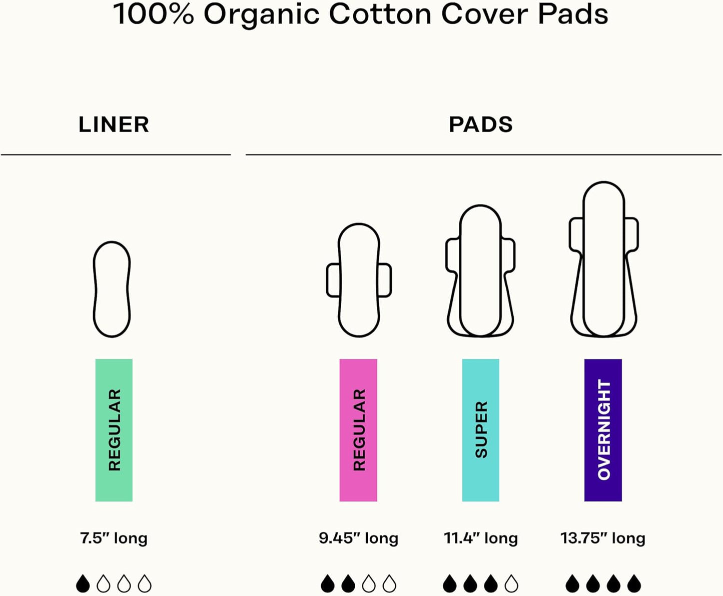 The Honey Pot Company - 64ct - Sanitary Pads for Women - Non-Herbal Super w/Wings - Organic - Cotton Cover, & Ultra-Absorbent Pulp Core - Feminine Care