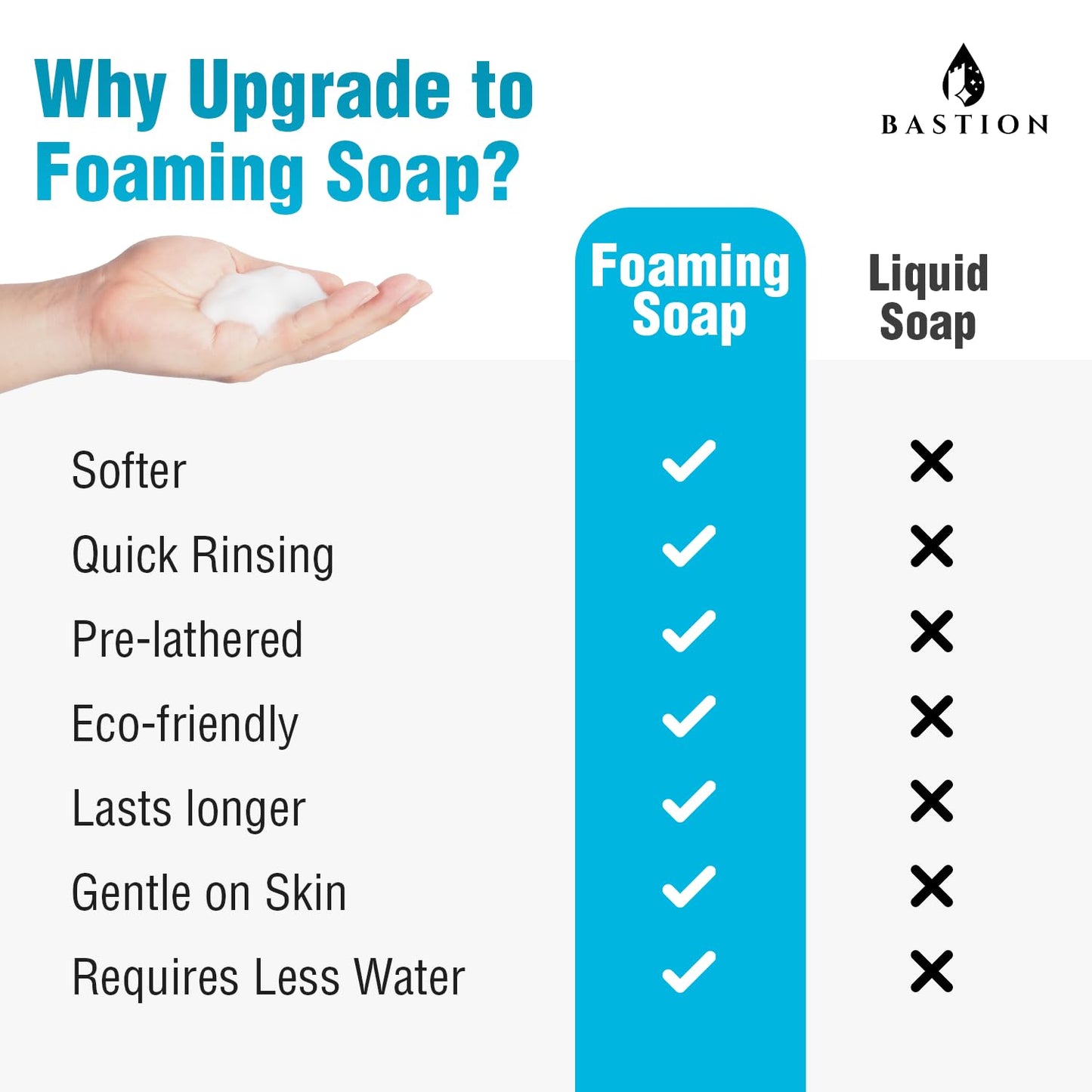 Bastion Foaming Antibacterial Hand Soap Refill β Pina Colada Scent, 1 Gallon (128 oz) β Bulk Moisturizing Hand Wash for Home, Office, Kitchen, Bathroom β Kills Germs, Softens Hands