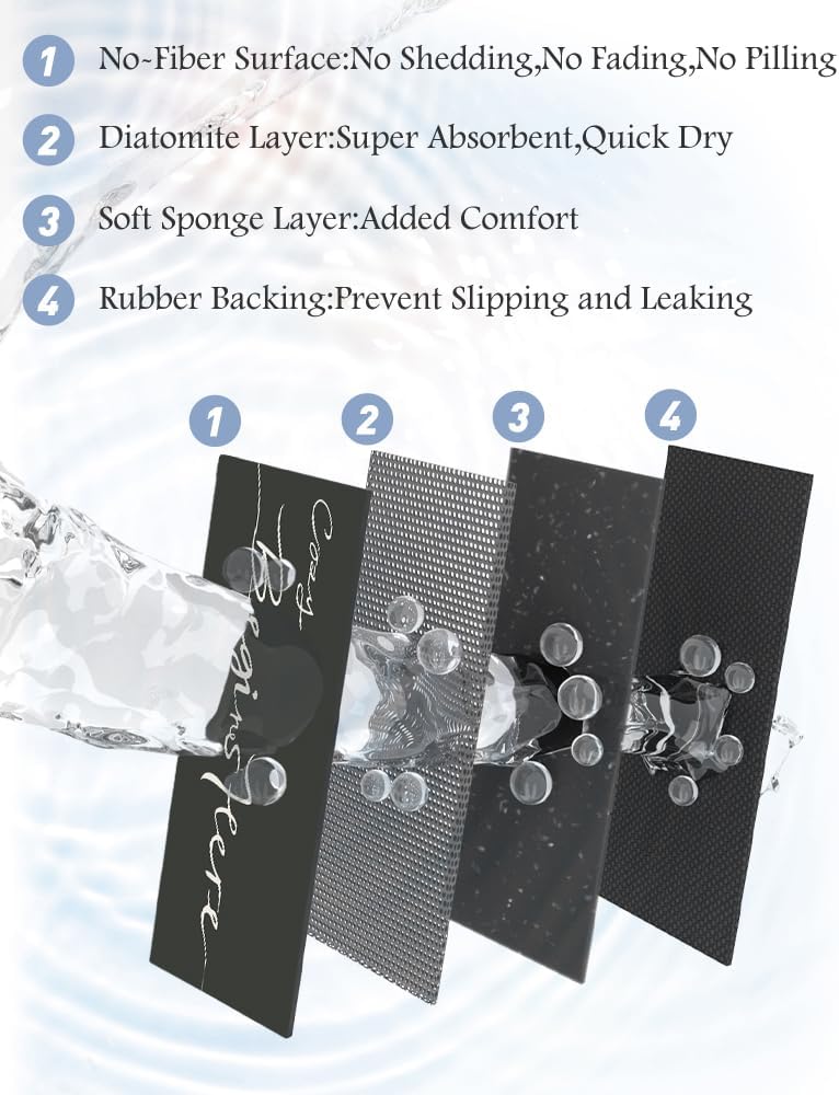 Bath Mat-Bathroom Mat Rug Non Slip Super Absorbent Stain Resistant Quick Dry Thin Bathroom Rug-Bath Mats for Bathroom Floor Bathtub Vanity-Bathmat Bath Rug Easy Care-24"x35",Black