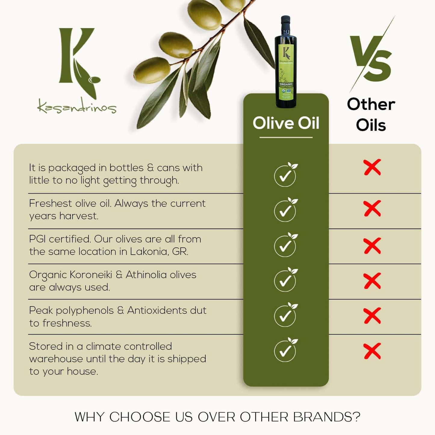 Kasandrinos Organic Olive Oil Extra Virgin, Polyphenol Rich Greek Olive Oil, 100% Organic First Cold Pressed, Mild + Delicate Flavor, Verified by Non GMO, 1 L / 33.8 oz (Pack of 4)