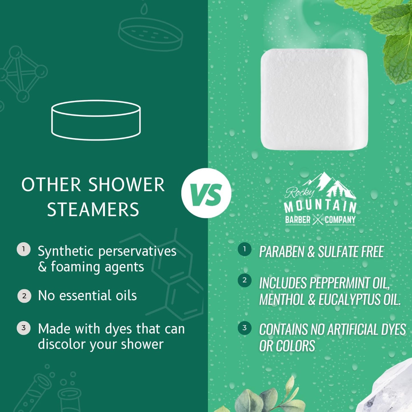 Mountain Mint Shower Steamers 7 Pack – Made in USA with Extra Strong Scent- Essential Oil Aromatherapy with Eucalyptus, Peppermint & Menthol - Refreshing Scent for Stress Relief