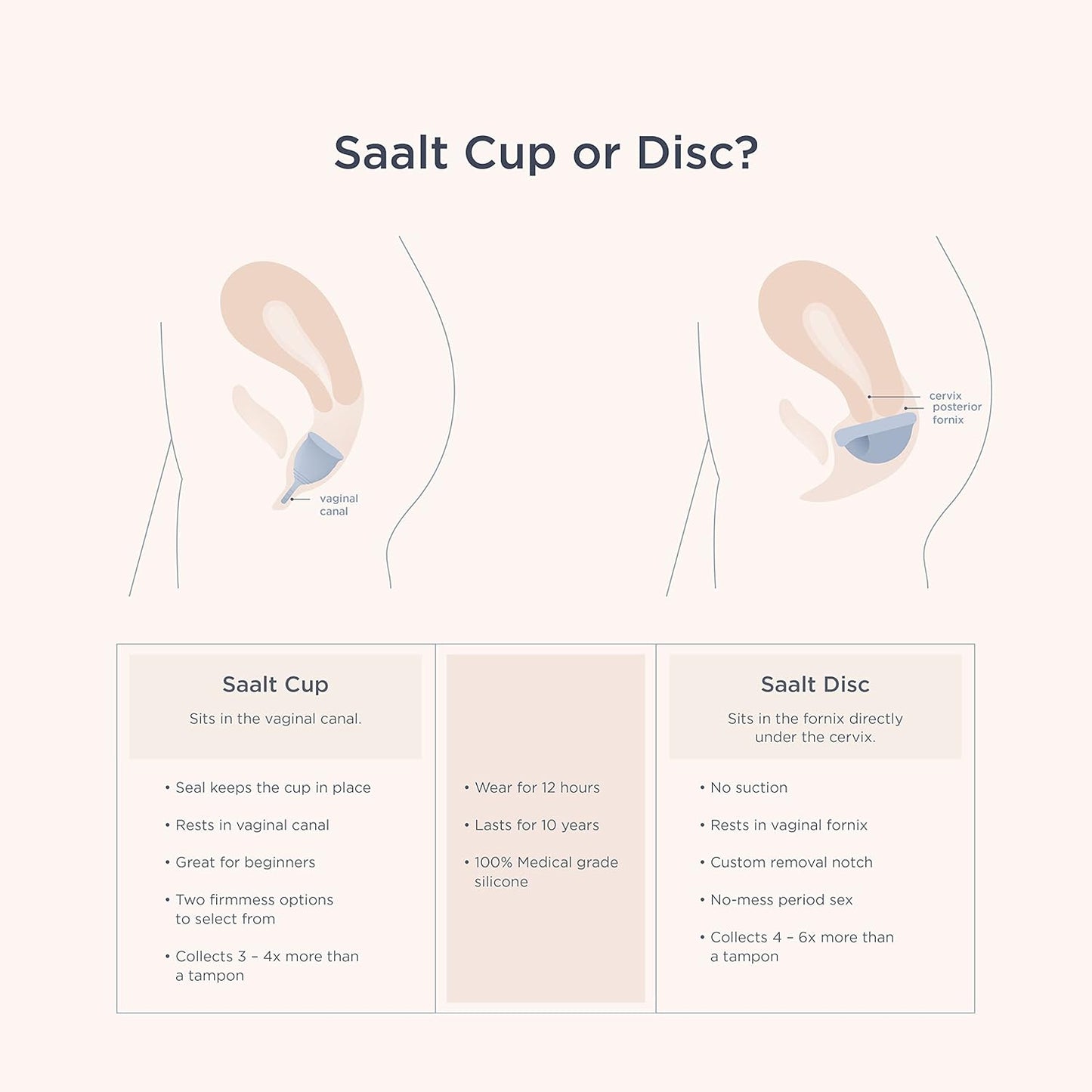 Saalt Menstrual Cup - Premium Design - Most Comfortable Period Cup - #1 Active Cup - Wear for 12 Hours - Soft, Flexible, Reusable Medical-Grade Silicone - Made in USA