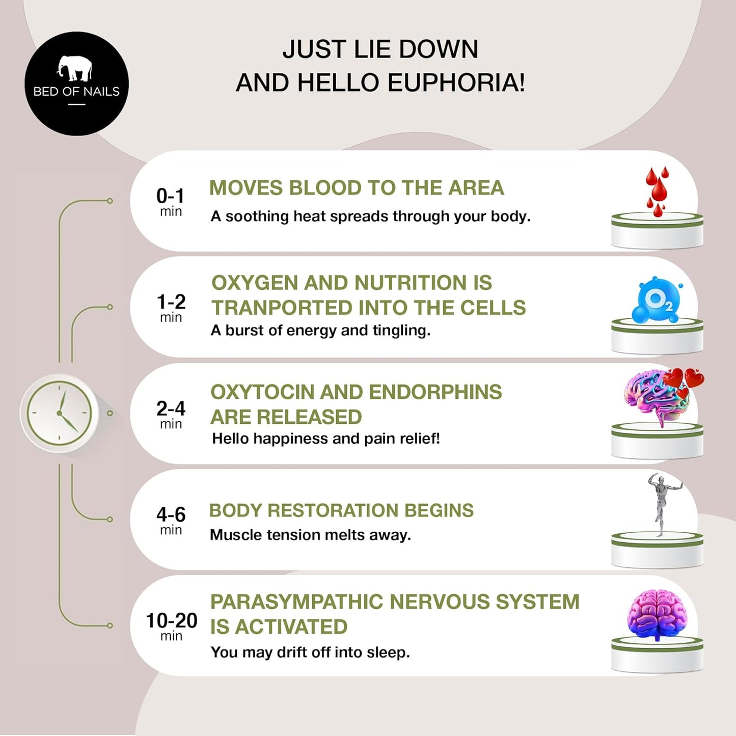 BED OF NAILS Original Comfortable Eco Premium Acupressure Mat, 8,820 Acupuncture Pressure Points, Back Pain Relief, Increased Energy, Relaxation, Muscle Recovery with Tote Bag, 29x16