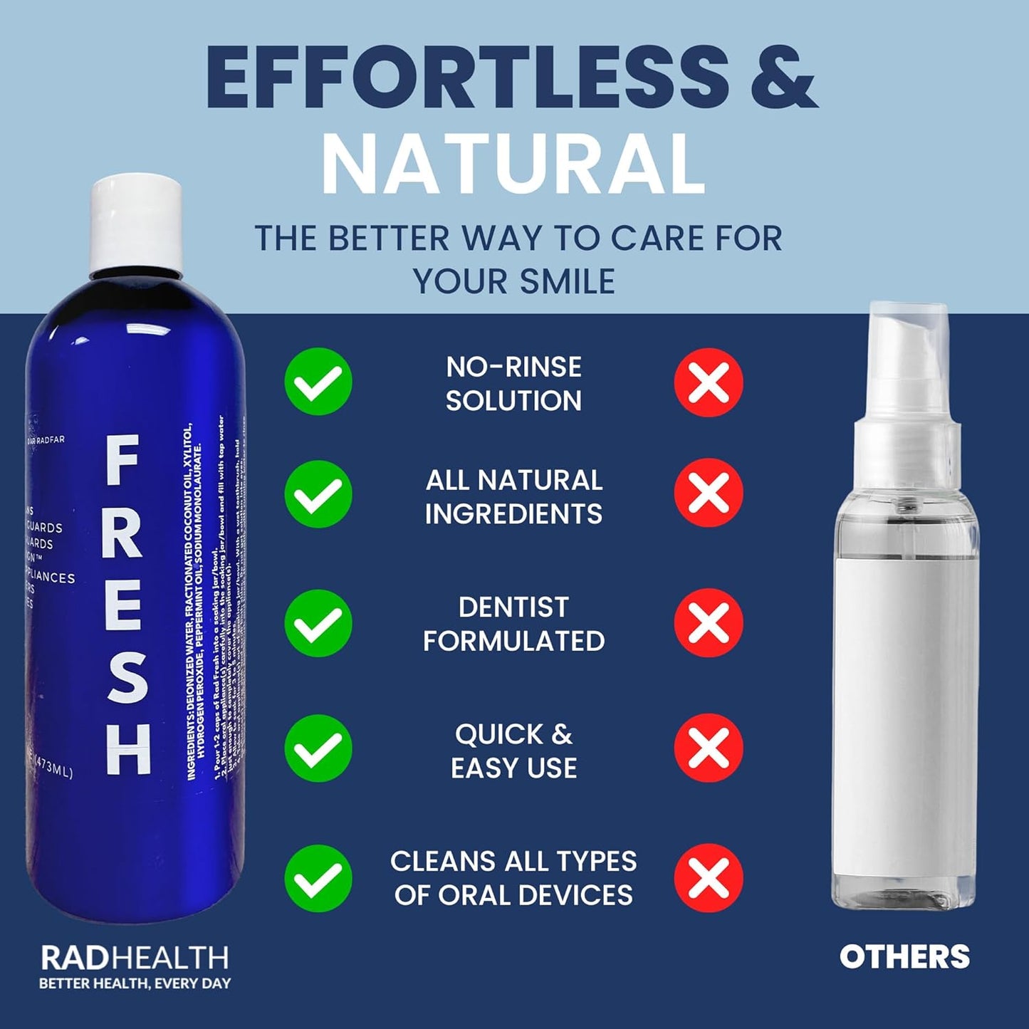 RAD FRESH - Natural Mouth Guard Cleaner with Food-Grade Hydrogen Peroxide, Easy-to-Use, No-Rinse-Formula Retainers Cleaner for All Oral Devices Like Aligners, Dentures & More, 1 Pack, 1 oz