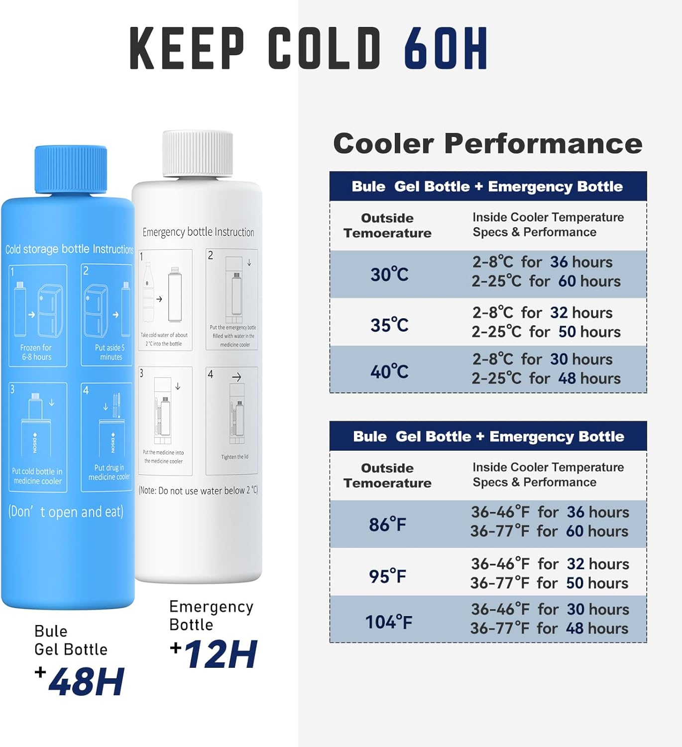 DISONCARE Odyssey 60H 3 Insulin Pens Cooler Travel Case Medication Cooler for Travel TSA Approved Diabetic Insulina EpiPen Carry Case Medicine Bag Ice Pack with Medical Alert Tag(Cyan)