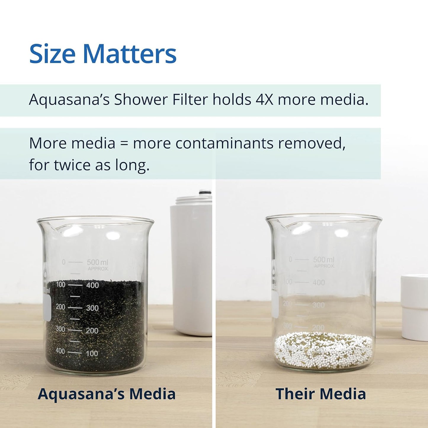 Aquasana Shower Filter | Dermatologist-recommended for softer, healthier skin & hair | Proven to reduce 90% of chlorine for 6 months | WaterSense Certified | Includes shower head | AQ-4100-E