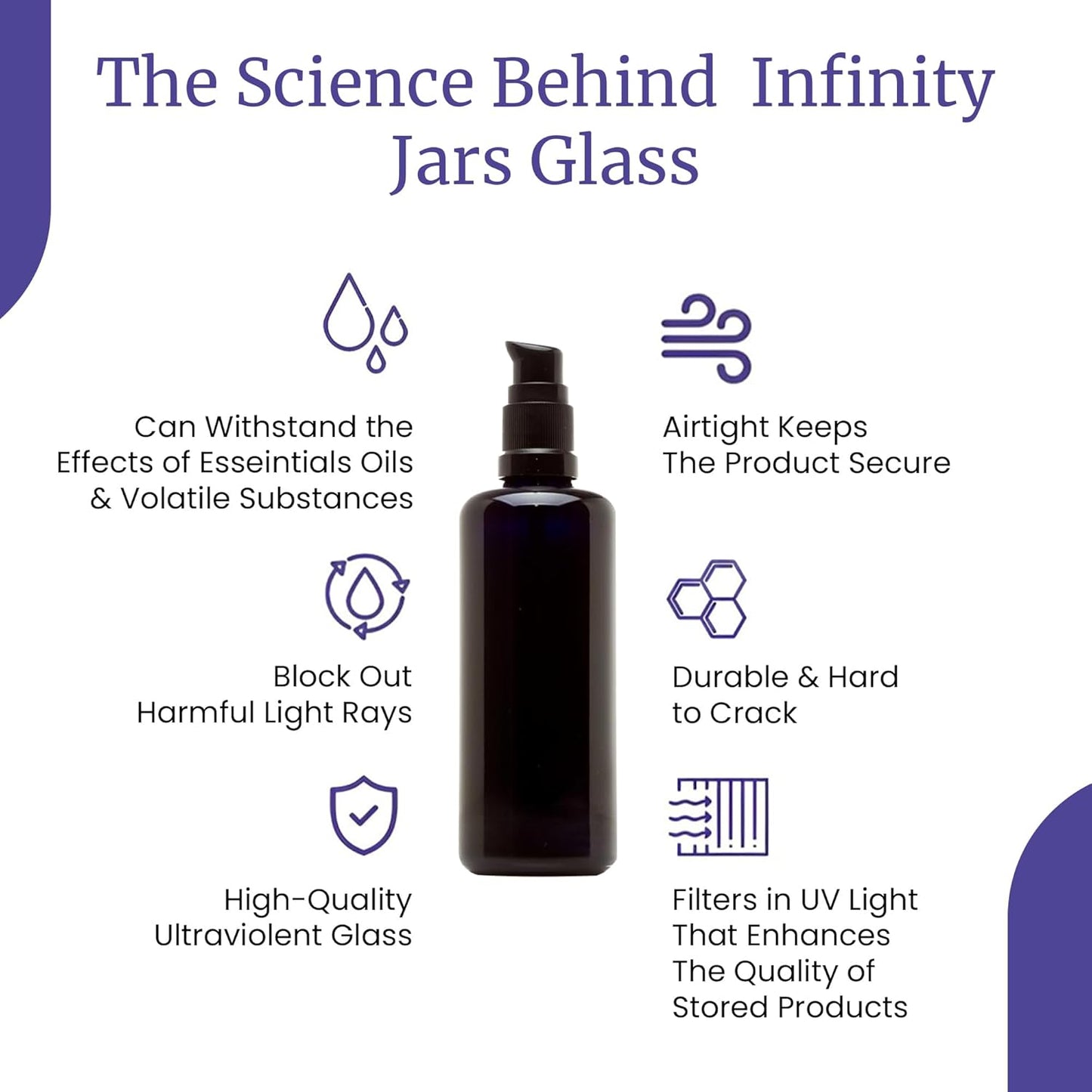 Infinity Jars Ultraviolet Glass Push Pump Bottle 100 Ml (3.4 fl oz) Refillable Containers for Lotion Homemade Cosmetics Make-up Skin Care Cream, Lotion, Shampoo, Conditioner Dispenser Bottles
