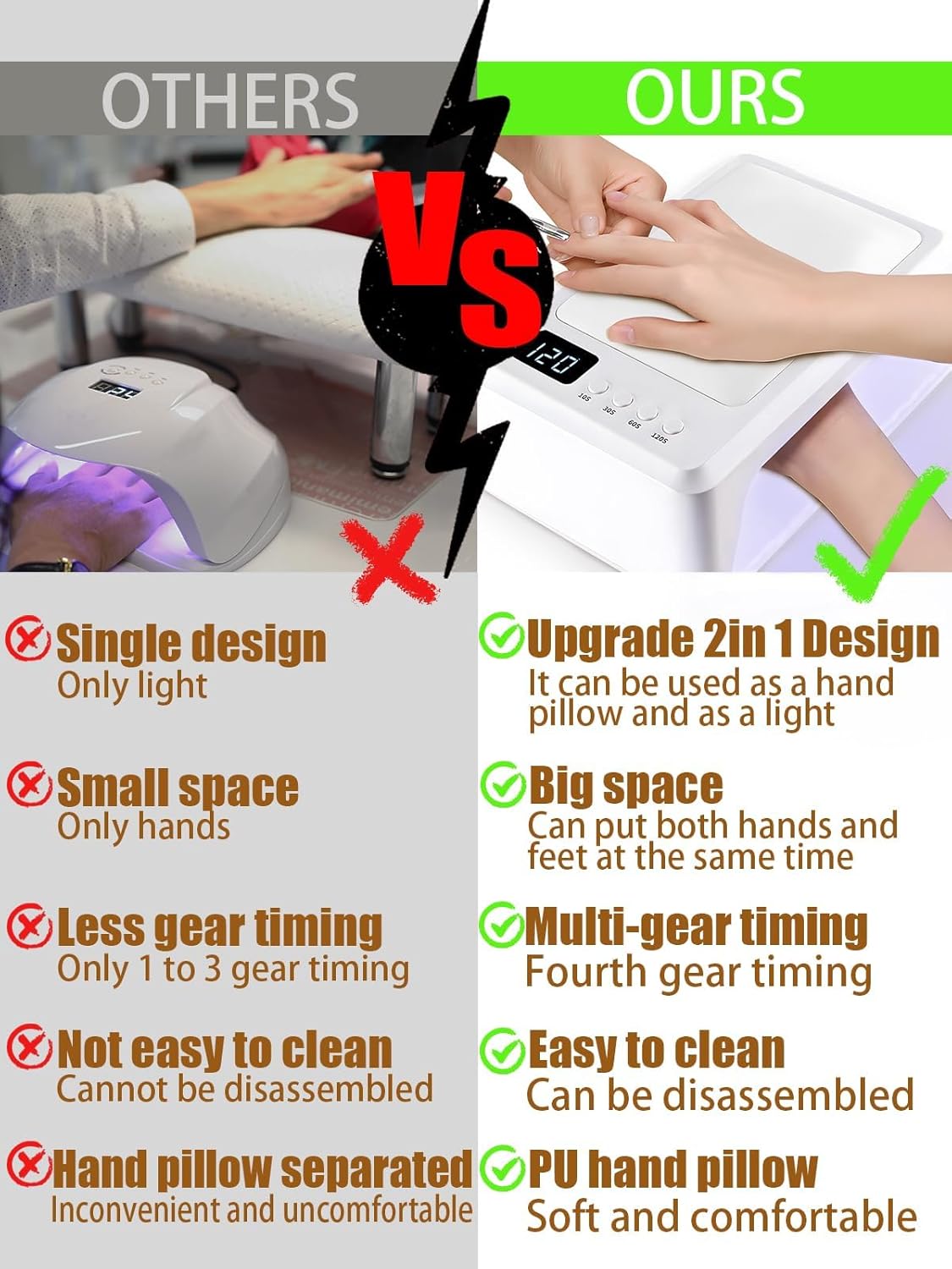 72W UV Led Nail Lamp for Gel Nail Polish Press On Nails Curing, Kalolary Large UV Nail Light Curing Nail Dryer with Nail Arm Rest & UV Gloves for Nail Art Nail Technician Salon Use