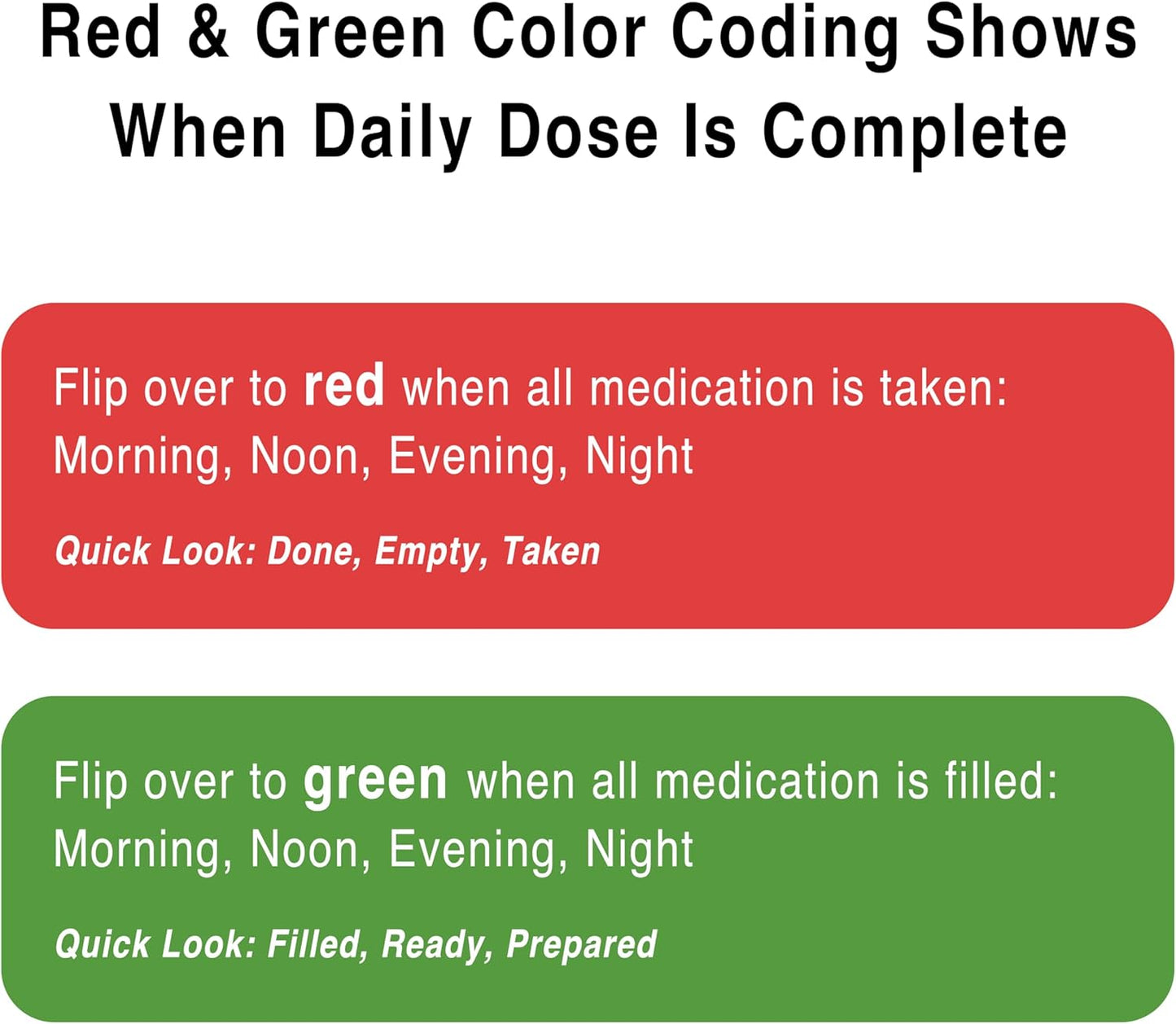 Monthly Pill Organizer 4 Times a Day, 31-Day Medication Organizer for Drawer or Lock Box with 31 Pill Boxes and 4 Daily Compartments Gift for Mom, Dad, Elderly, and Seniors
