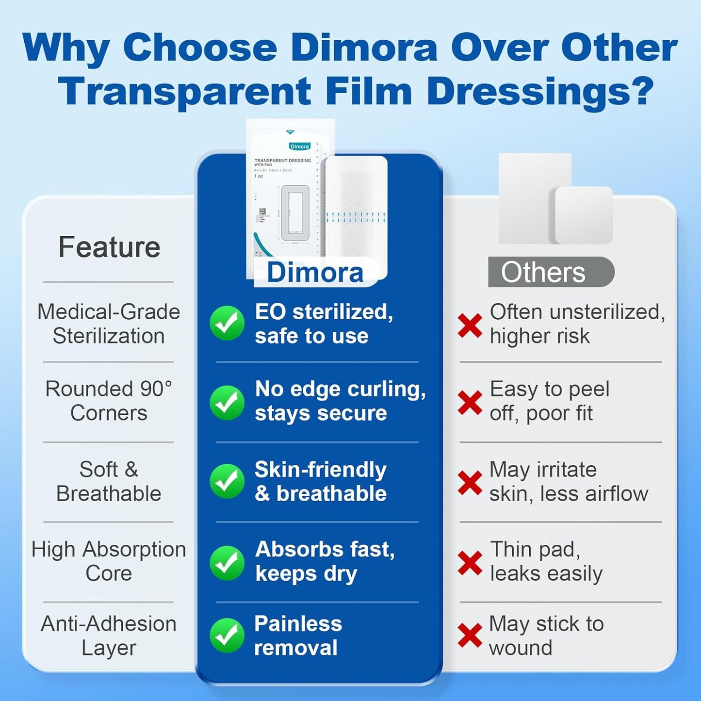 Dimora Waterproof Transparent Film Dressing with Pad, Large Clear Bandage Tape for Wound Care, Adhesive Post Surgical Cover Pad,for IV Shield, Tattoo Aftercare, Shower Protector 4x8 inch 10 Packs