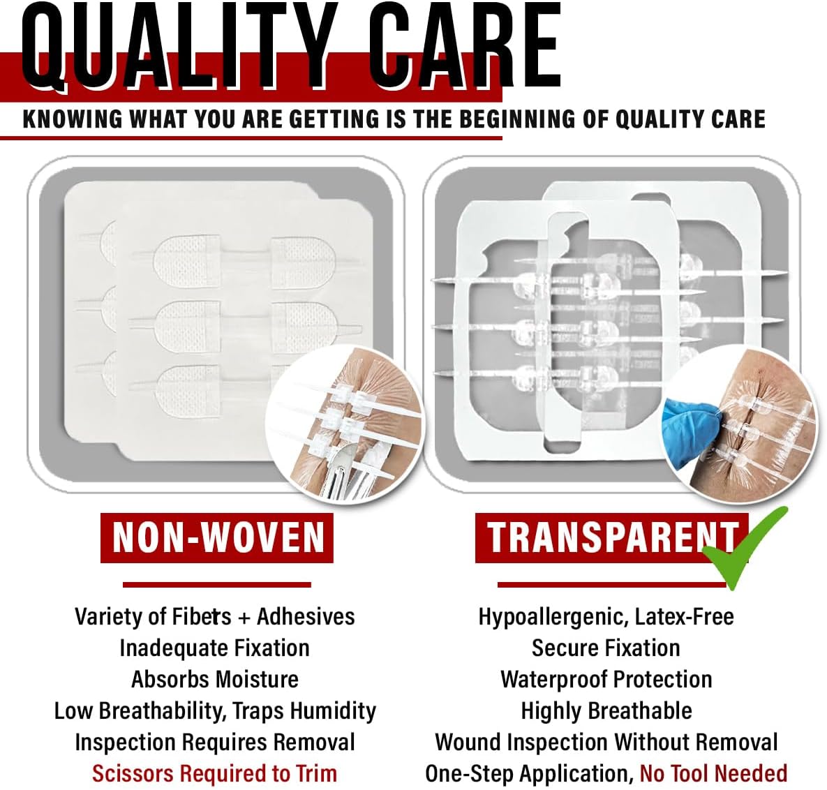 EVERLIT Wound Closure Kit | Surgical Zip-Stitch Devices for Cut & Laceration | Sterile, Suture-Free, Stitch-Less Adhesive Butterfly Bandages for Emergency First Aid Wound Care (6 Zip Complete Kit)