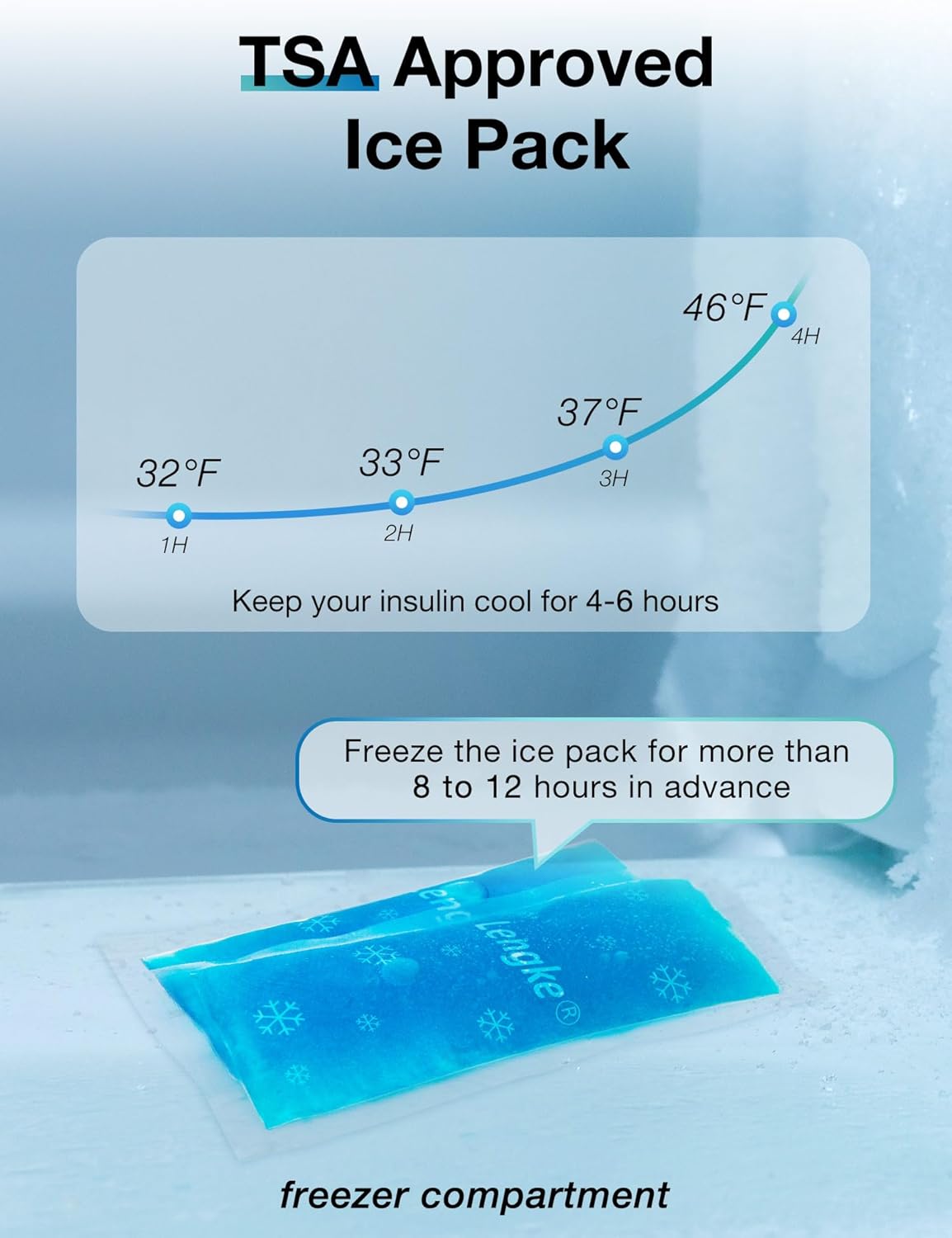 Insulin Cooler Travel Case - TSA Approved for Insulin Pen and Supplies, Medication Cooler for Daily Life (Magnolia)