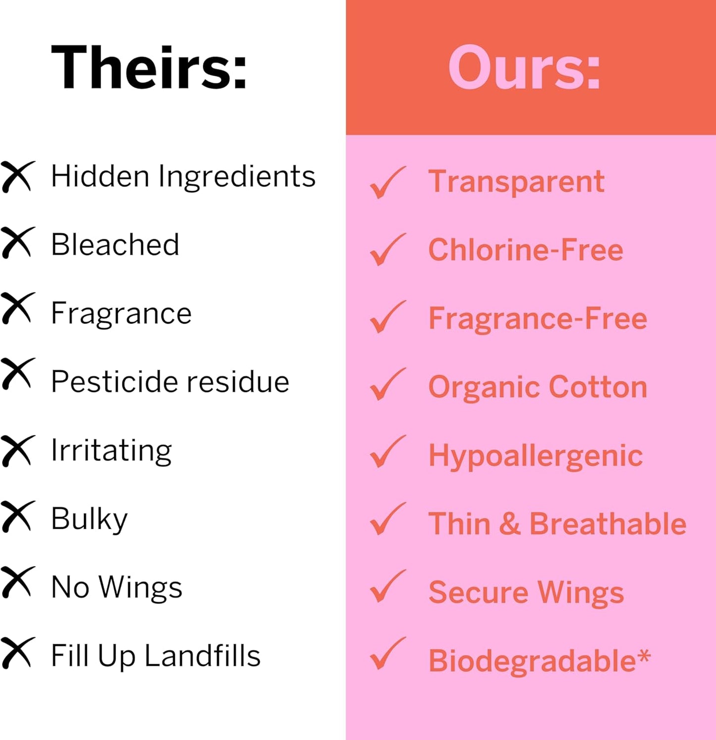 Pixie Organic Cotton Mini Pads with Wings for Women & Teens - Ultra Thin, Light Absorbency Menstrual Pads - Hypoallergenic, Unscented & Biodegradable - 16 Count