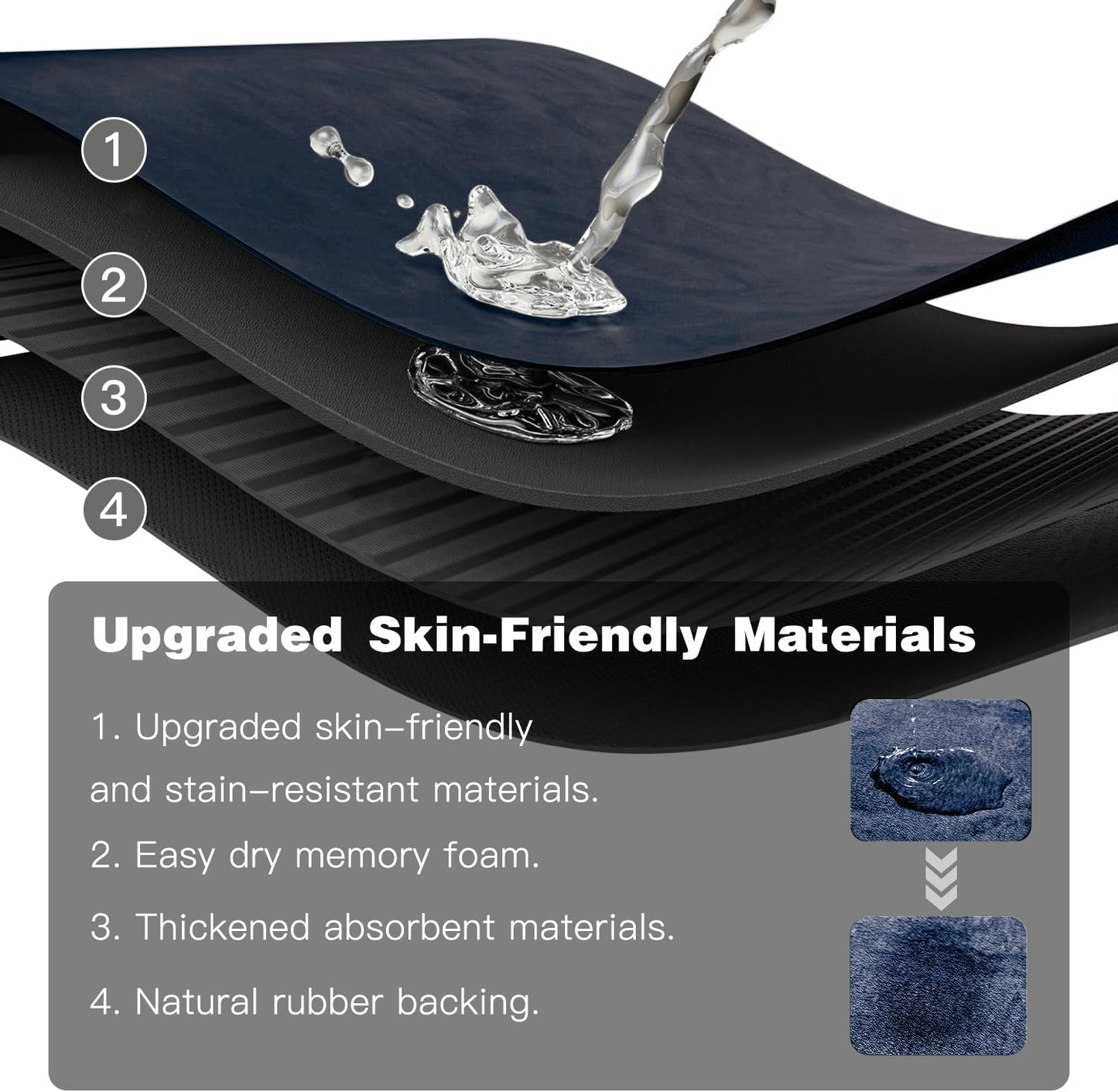 Toilet Rug, Thin Toilet Rugs U Shaped Washable Non Slip Absorbent Quick Dry Low Pile Toilet Mat, 20"x24" U Shape Navy Blue