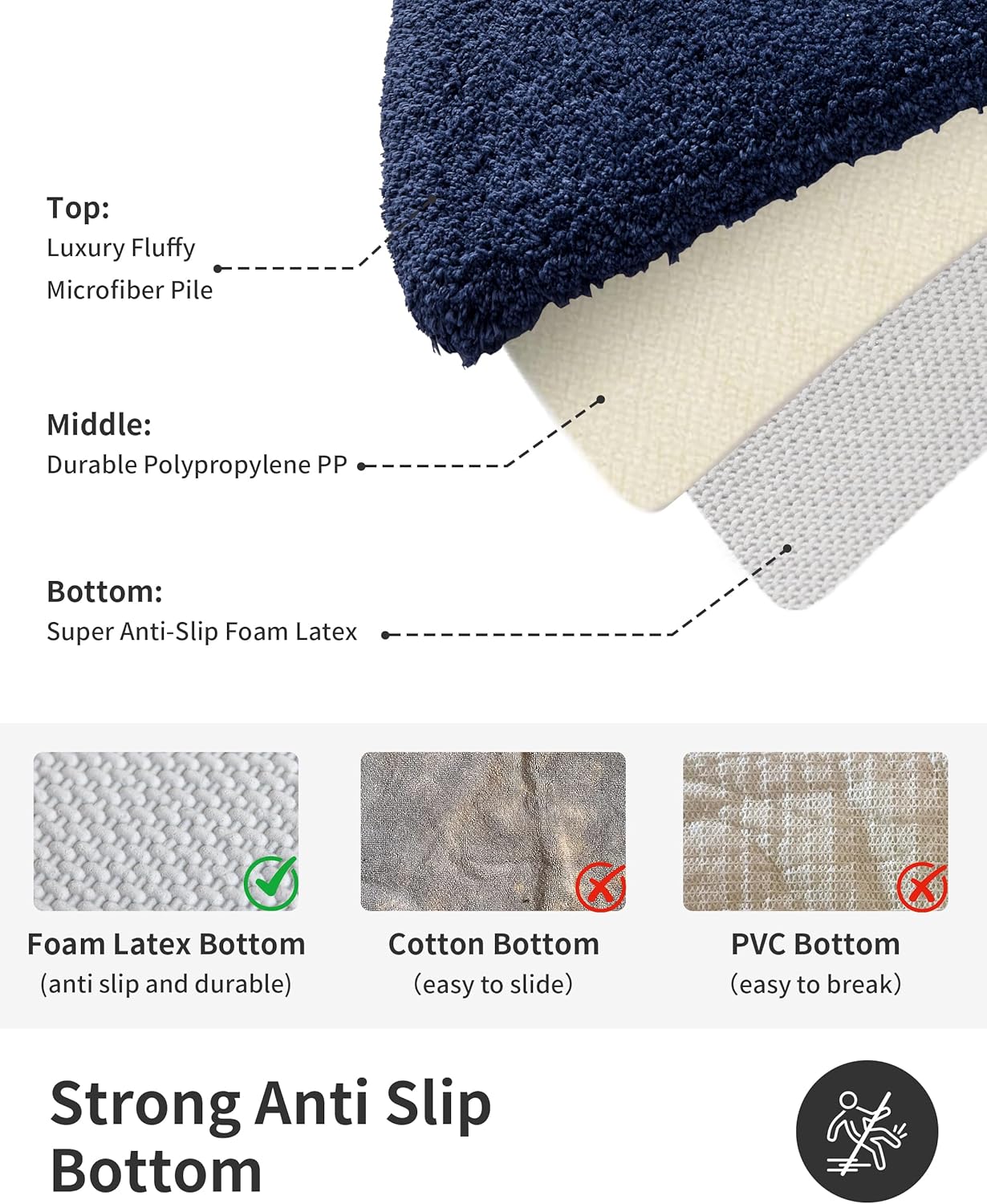 ILANGO Navy Blue Bathroom Rugs 24" × 17" Small Non Slip & Super Absorbent Extra Thick Soft, Washable Bath Mat for Floor, Microfiber Plush Shaggy Bath Rug with Rubber for Bathtub Shower Room Sink