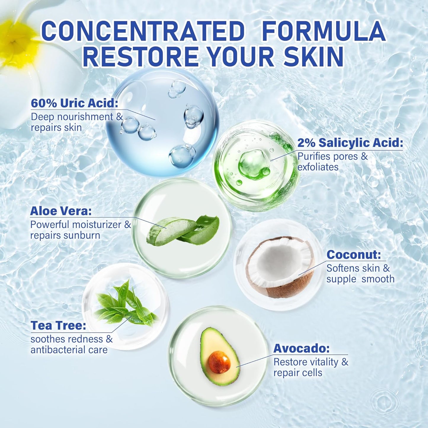 Urea Cream 60 Percent For Feet Maximum Strength - Intensive Repair Dry Cracked Skin, Urea Cream For Foot, Foot Cream For Dry Cracked Heels and Feet, 2 Pcs - 1.41 Oz