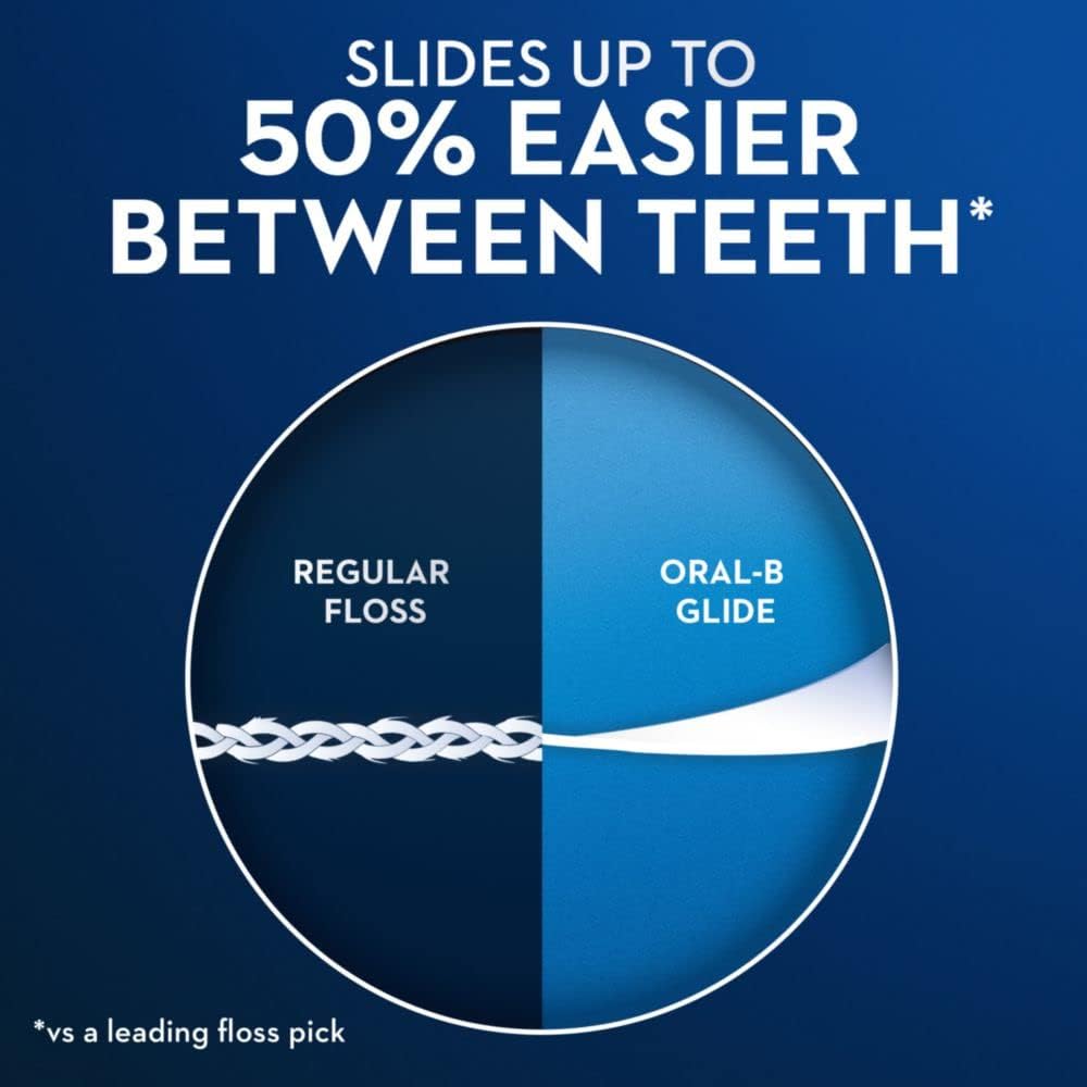 Oral-B Glide 3D White Floss Picks Radiant Mint 75 Count Package