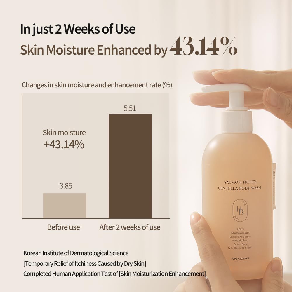 HEVEBLUE Salmon Fruity Centella Body Wash - Sensitive Skin, Korean Skincare, Bodycare, Hypoallergenic, Allergen-free Fragrance, PDRN, Salmon PDRN, Moisturizing, Natural Surfactants, K-Beauty