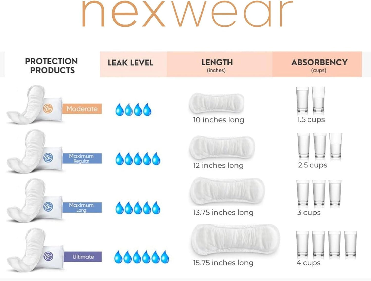 Nexwear Incontinence Pads for Women, Skin-Safe Design, Maximum Absorbency Bladder Control Pads for Leaks, Disposable, Discreet, Individually Wrapped, 13.75 in, 30 Count, 1 Pack