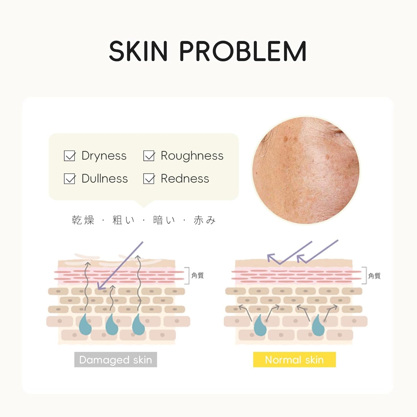 LAIKOU Skin Care Set, Gifts for Women, Skin Care Routine Kit for Women, Skincare Gift Set with YUZU Cleanser, Toner, Serum, Eye Cream, Face Cream Mother's Day Christmas Birthday Daughter Wife