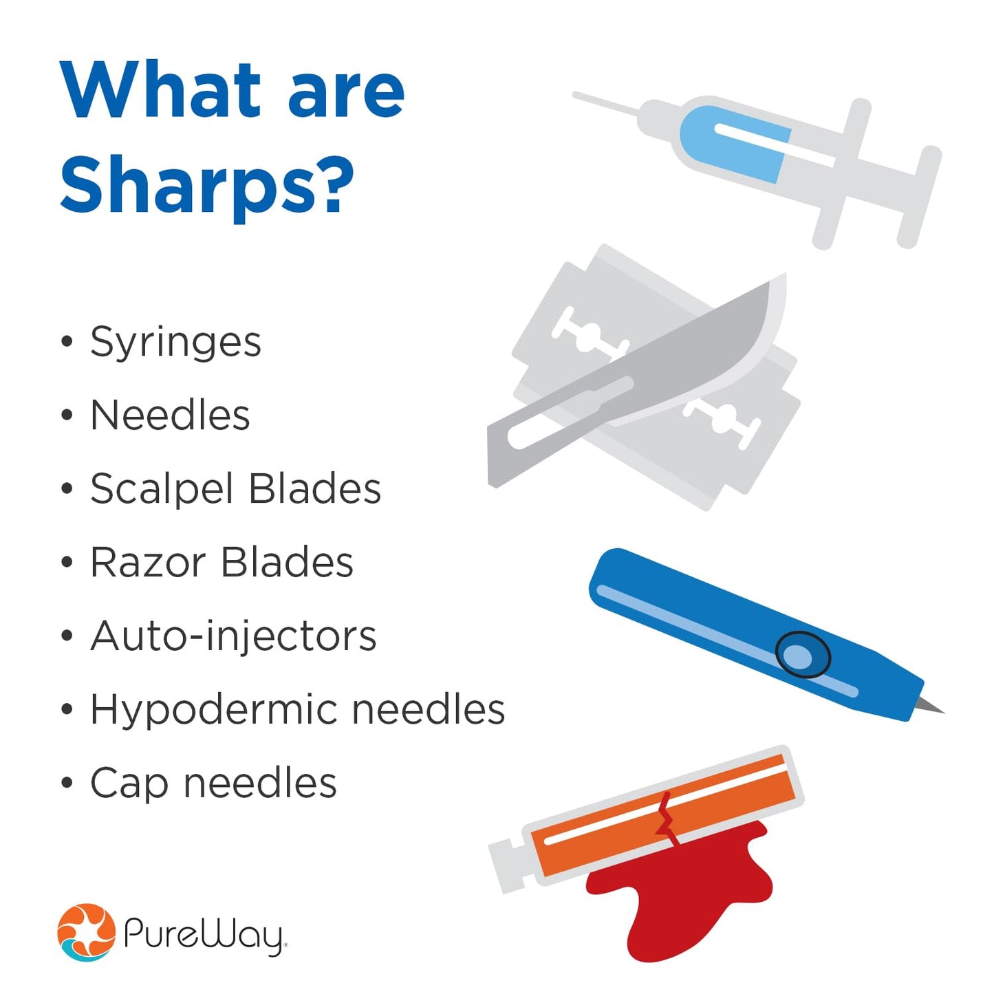 MailBack 2 Gallon PureWay Sharps Container Disposal System - [PrePaid Return Label Included] for Home, Travel, Professional, and Personal Use