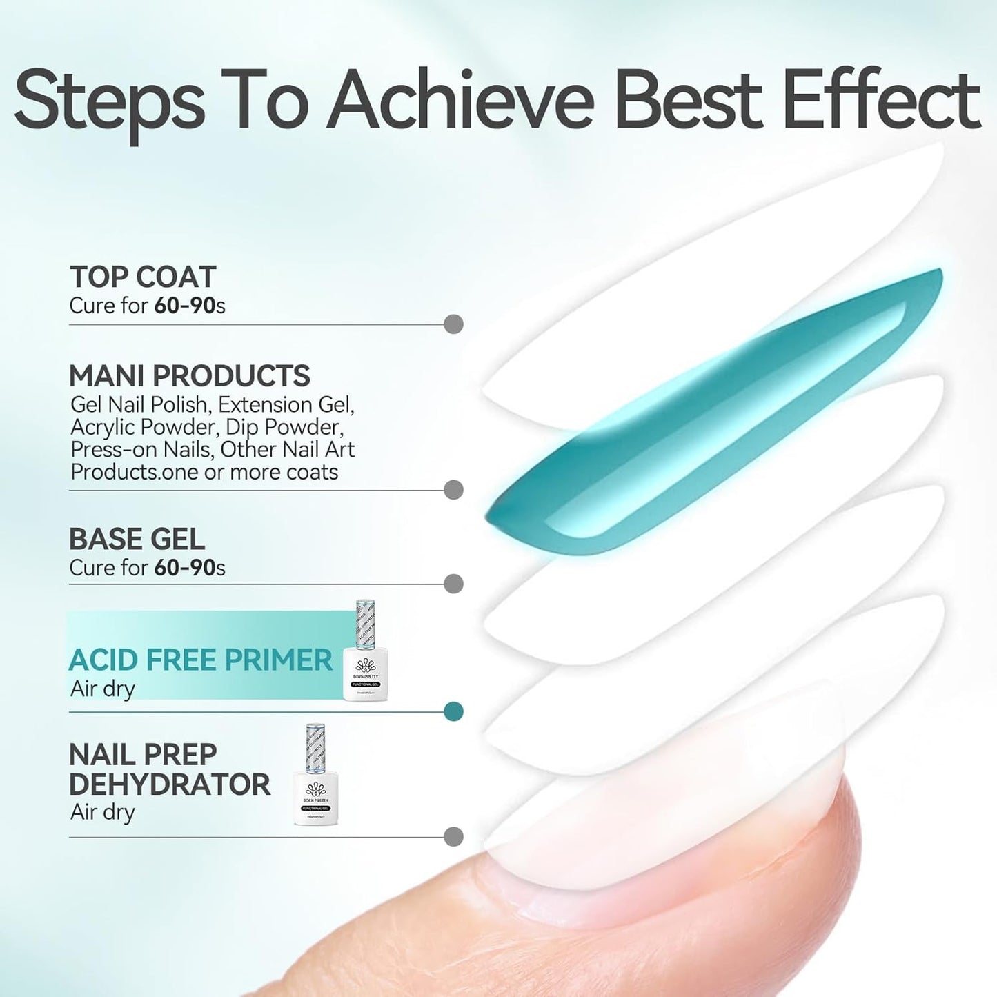 Born Pretty Nail-Primer, Acid Free Natural Nail Bond Nail-Primer for Gel Nail Polish, Non Acid Nail-Primers for U V Gels, Fast Drying Prep Dehydrator Base Varnish Manicure Bonder Liquid 15ml