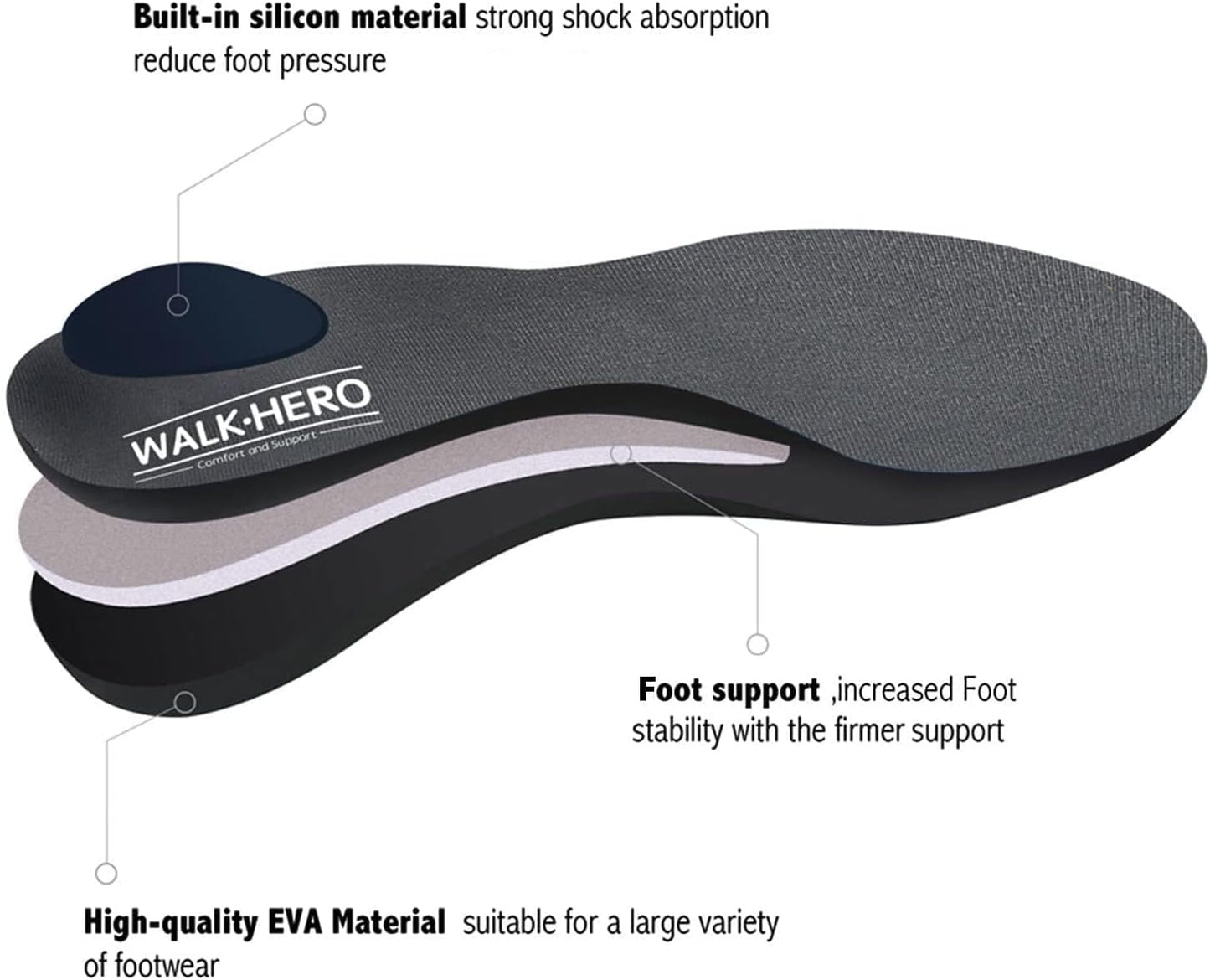 Plantar Fasciitis Feet Insoles Arch Supports Orthotics Inserts Relieve Flat Feet, High Arch (Mens 7-7 1/2 | Womens 9-9 1/2)