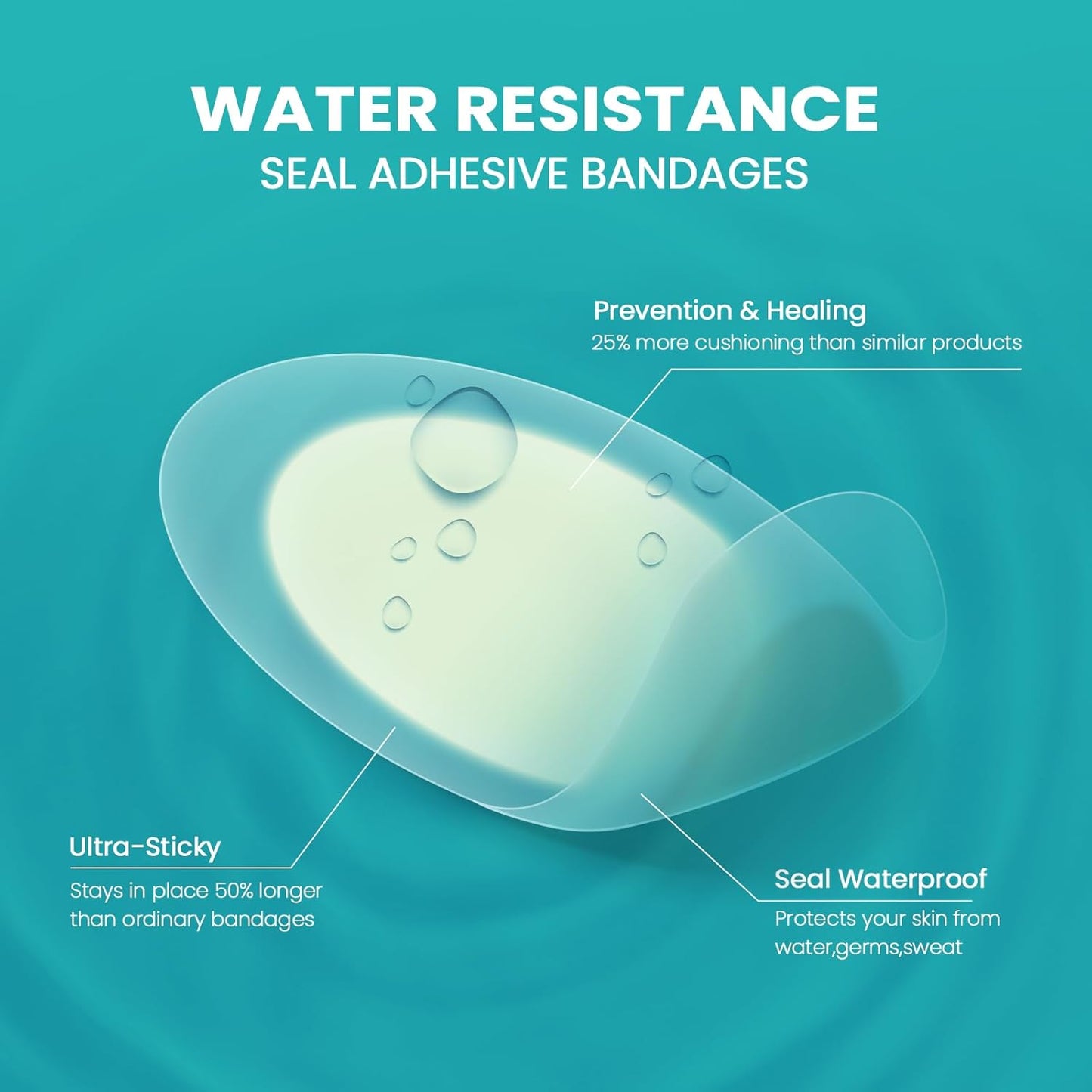 Blister Bandages Blister Pads - 28 ct Blister Cushions - Water Resistant Hydrocolloid Bandages for Foot, Toe, Heel - Gel Blister Bandages for Prevention & Recovery, Heel Pack