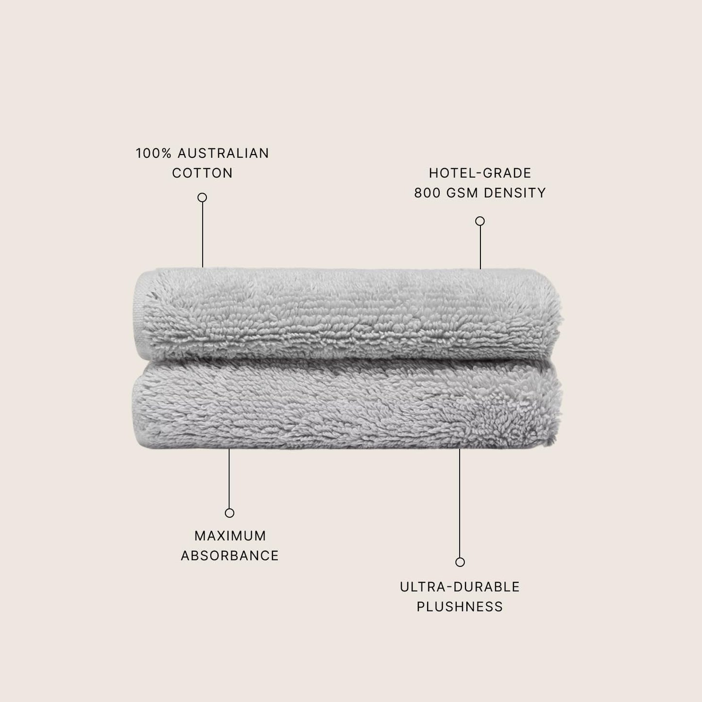 Italic Ultraplush Australian Cotton Washcloths - Set of 2 Luxury Plush Face Wash Cloths, Soft and Absorbent 800 GSM 100% Cotton Washcloth for Bathroom, Spa, Gym, Face and Body (Light Grey)