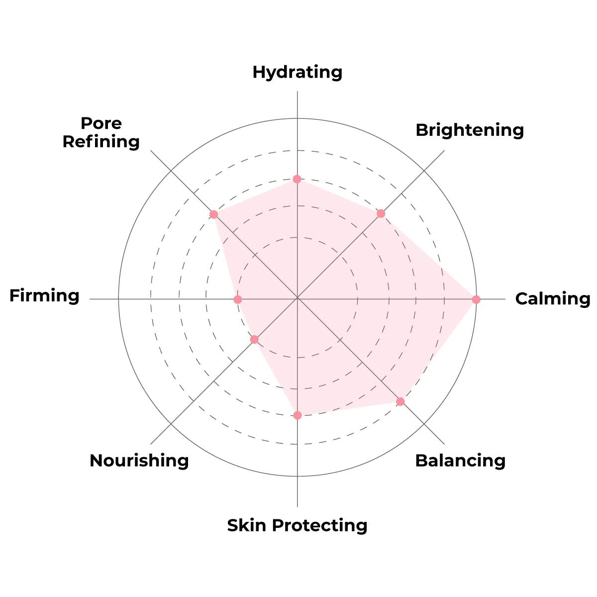 FACETORY K Beauty Face Mask Skin Care - ARTEMISIA REFRESHING RELIEF Sheet Mask with Artemesia Plant Extract | Soothes Redness & Breakouts (10 Pack)