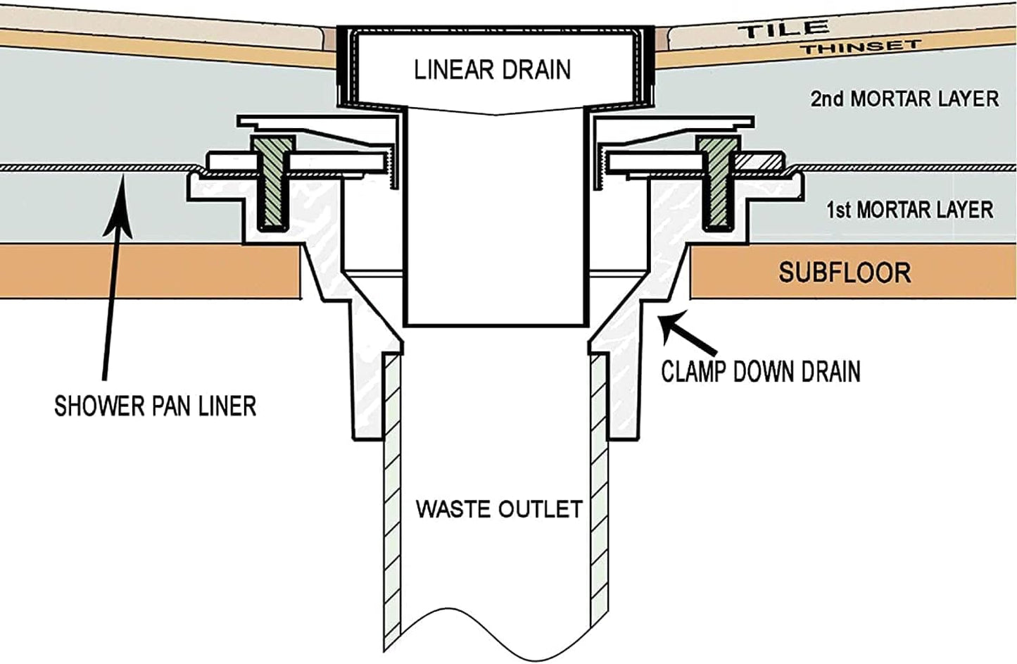 RANDOM 4 Inch Black Shower Drain Square with Adjustable PVC Base Flange,SUS304 Stainless Steel Matte Black Shower Floor Drain with Removable Cover Grid Grate