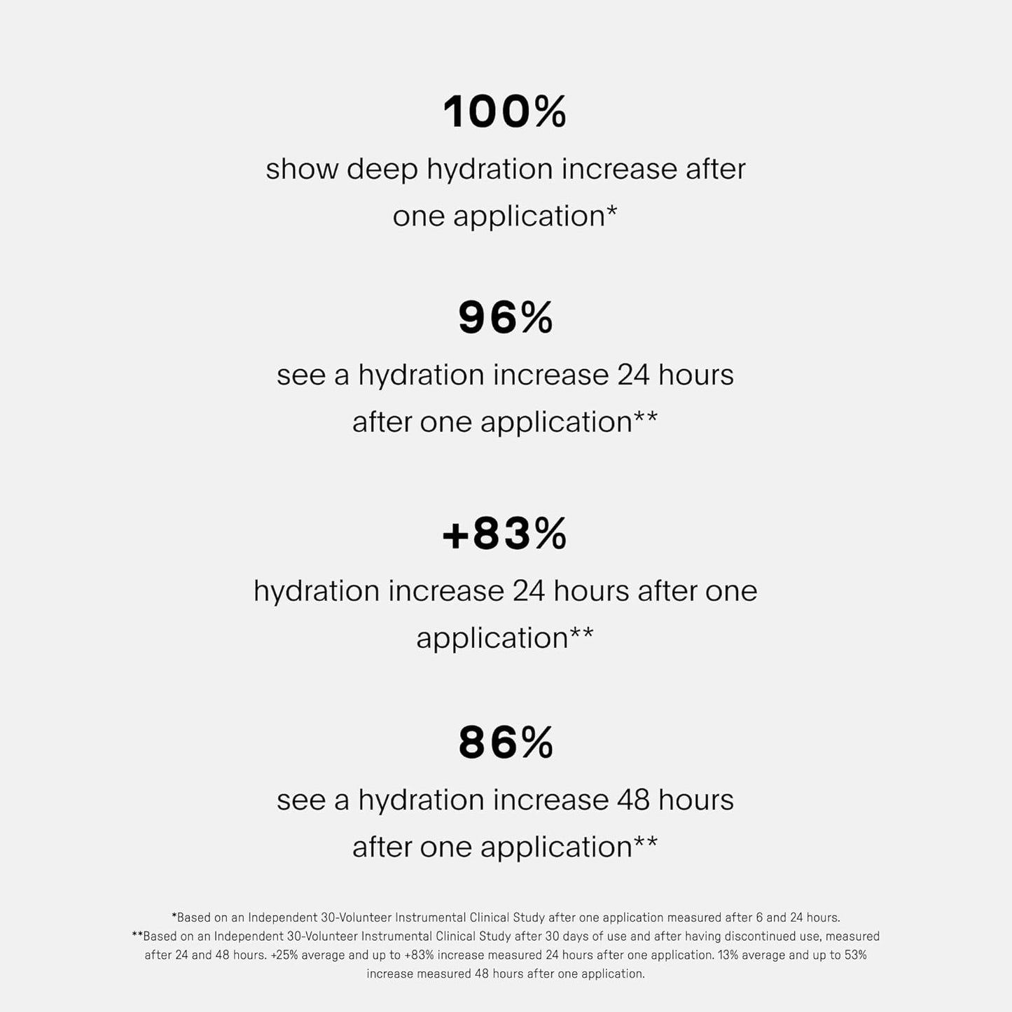 U Beauty The SUPER Hydrator Hyaluronic Acid Moisturizing Cream - Mega-Dose Skin Hydrator with Peptides and Grapeseed Oil for Supple, Smooth, and Softer-Looking Skin For Up To 48 Hours - 4 fl oz