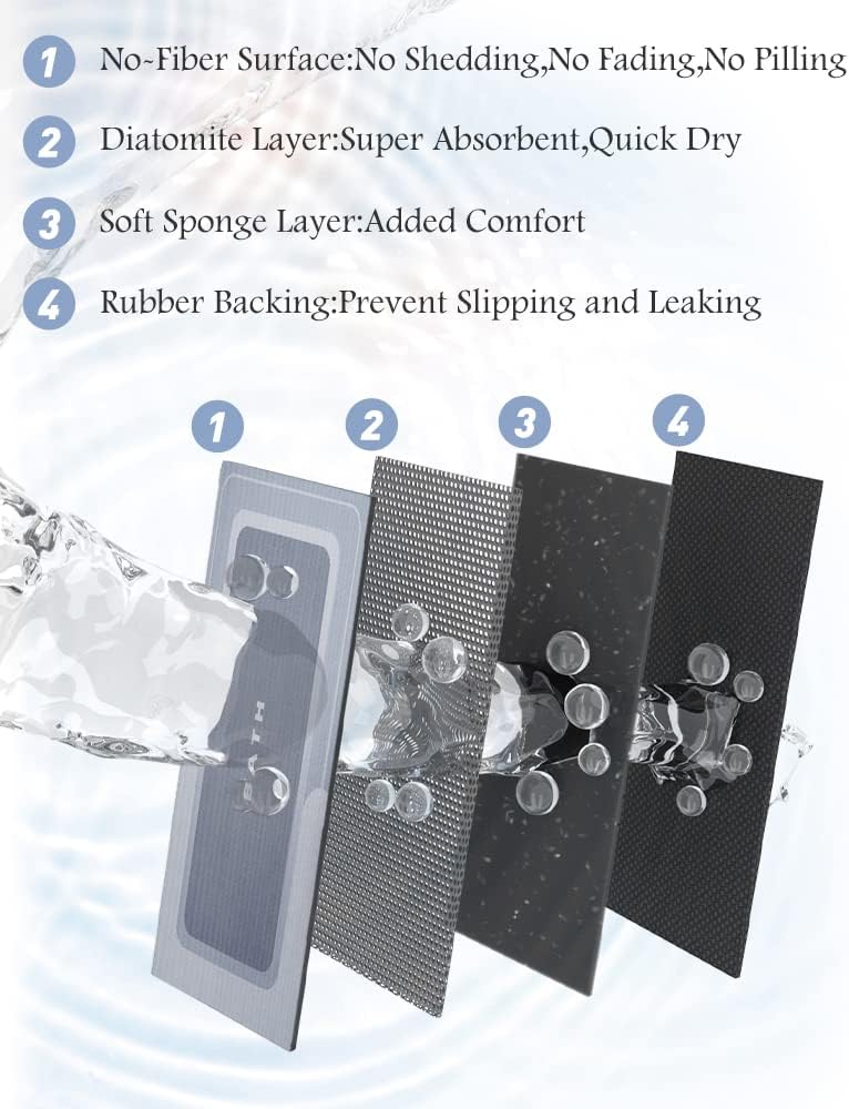 MontVoo-Bath Mat-Bathroom Mat Rug Non Slip Super Absorbent Stain Resistant Quick Dry Thin Bathroom Rug-Bath Mats for Bathroom Floor Bathtub Vanity-Bathmat Bath Rug Easy Care 17"x35" Blue