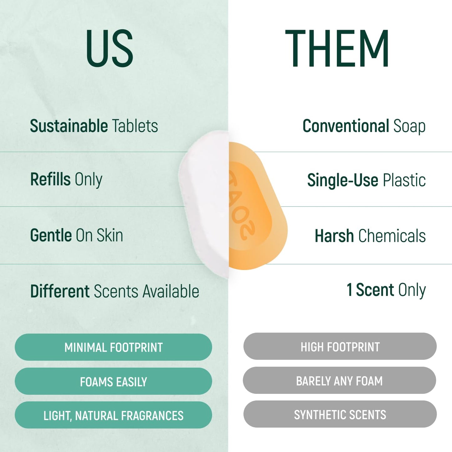 18 Pack Natural Foaming Hand Soap Tablets - Soft Moisturizing Handwash Tab Refills - 1 Tablet = 9 Oz Refillable Liquid Wash Foam Handsoap - Eco-Friendly Paper Softsoap Refill Tabs (Dispenser + 6 Tabs)