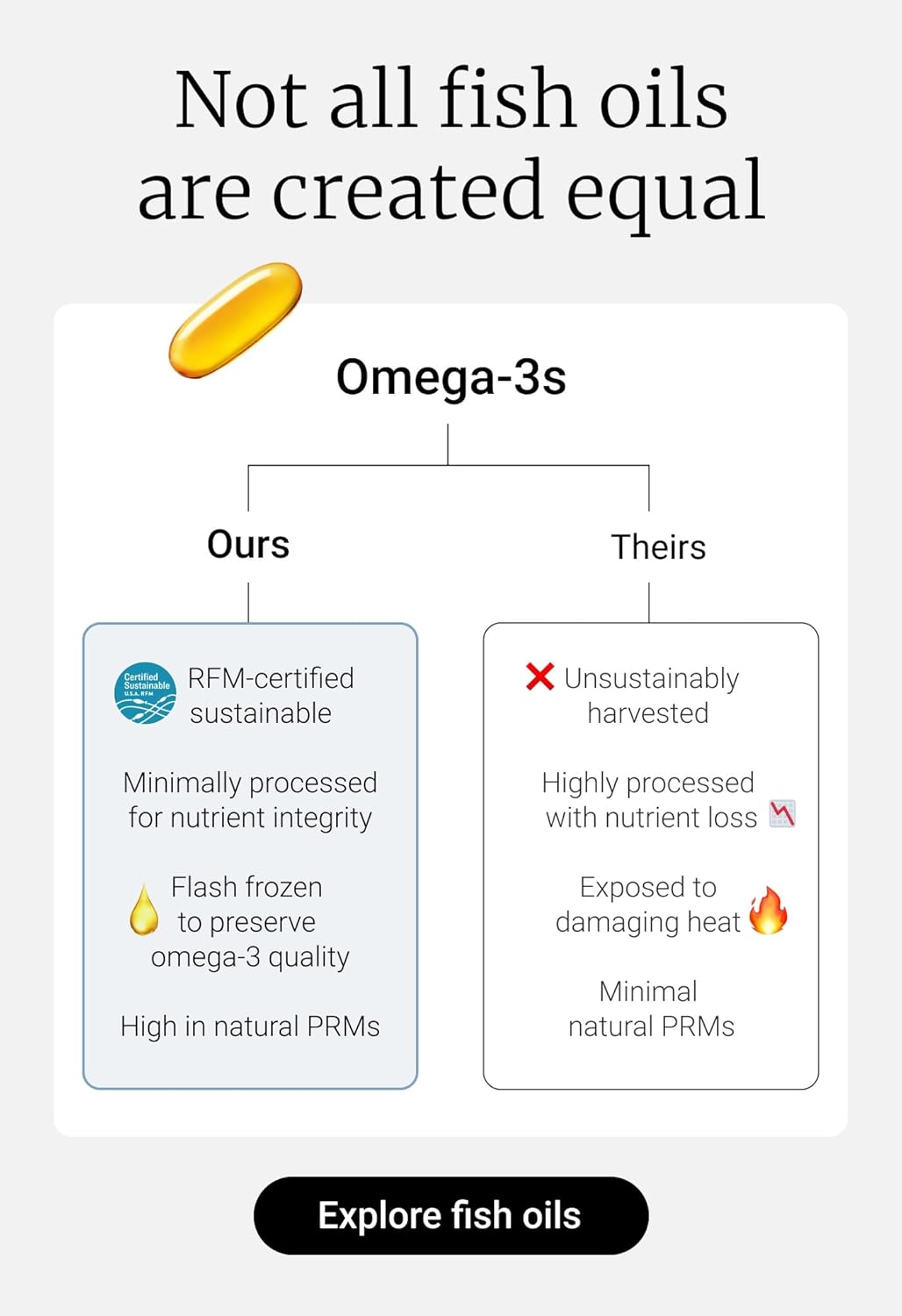 Dutch Harbor Omega 3 Fish Oil Supplement - Wild Alaskan Cod Liver Oil - 120 Softgels, Lemon Flavor - Includes Omega-3 Fatty Acids with DPA, DHA, & EPA