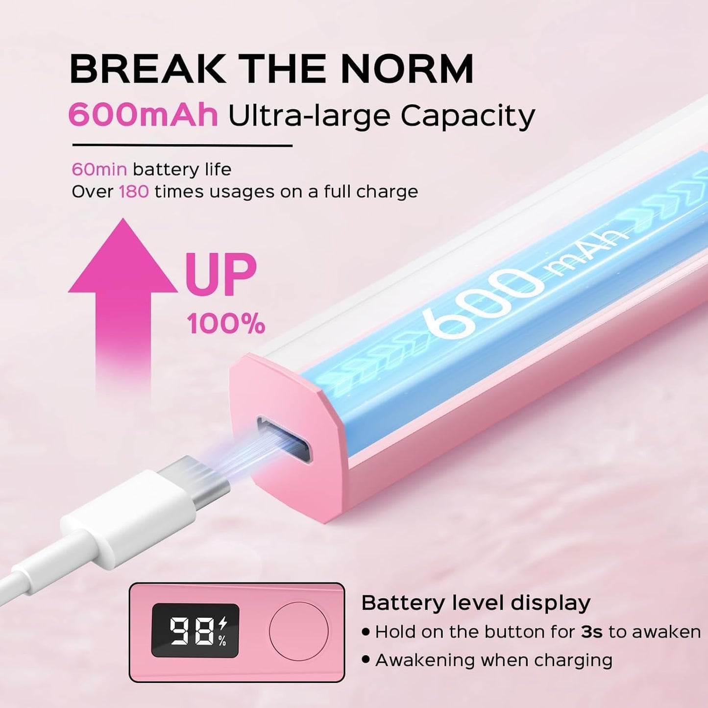 Handheld UV Light for Gel Nails, 5W Portable LED Lamp with LCD Screen, Mini Dryer, USB Fast Curing (Pink)