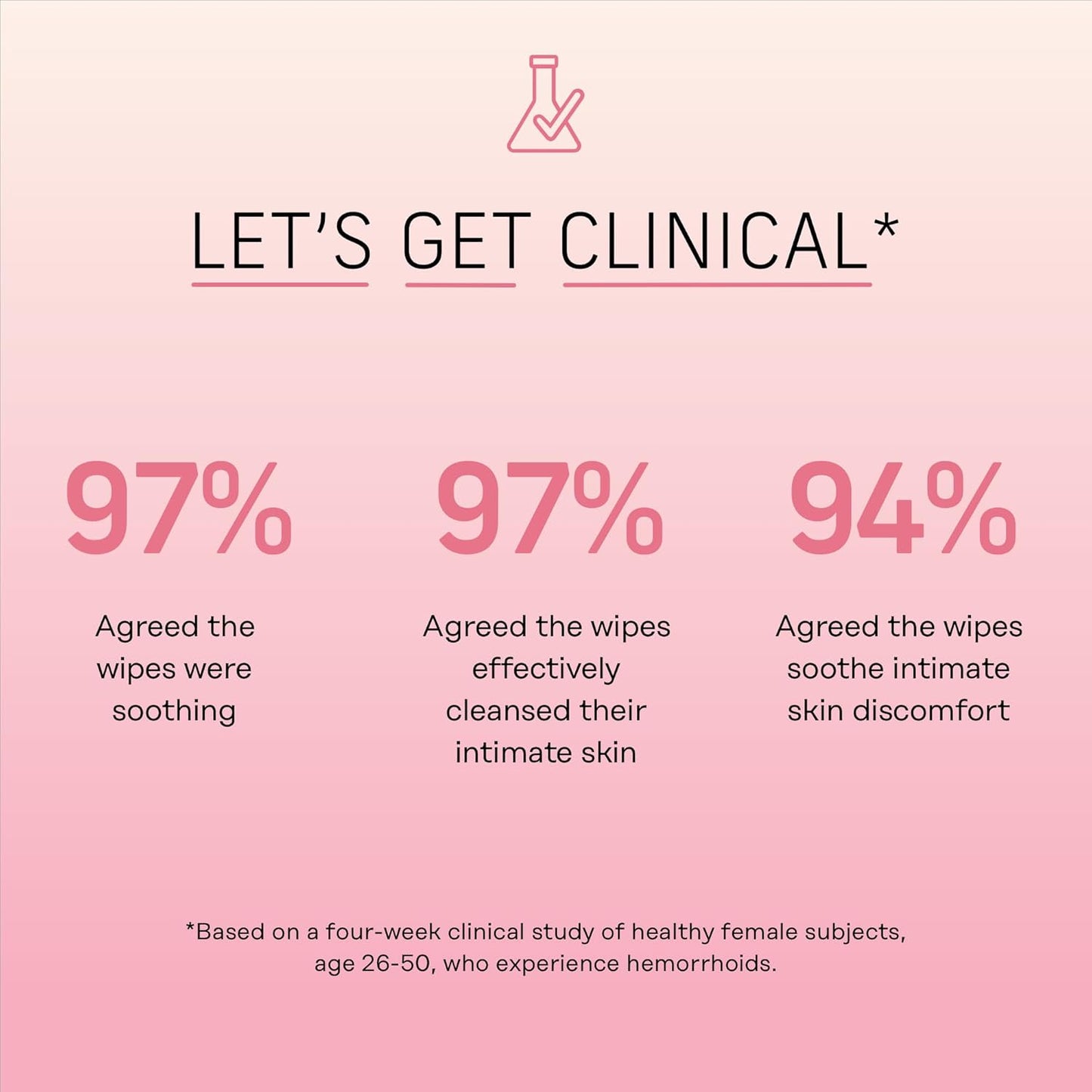 The Honey Pot Company - Soothing Witch Hazel Feminine & Hemorrhoid Wipes - Postpartum Essentials - Pregnancy Must Haves - Ph Balanced - Flushable Hemorrhoid Treatment - Fill Post Partum Kit - 20ct