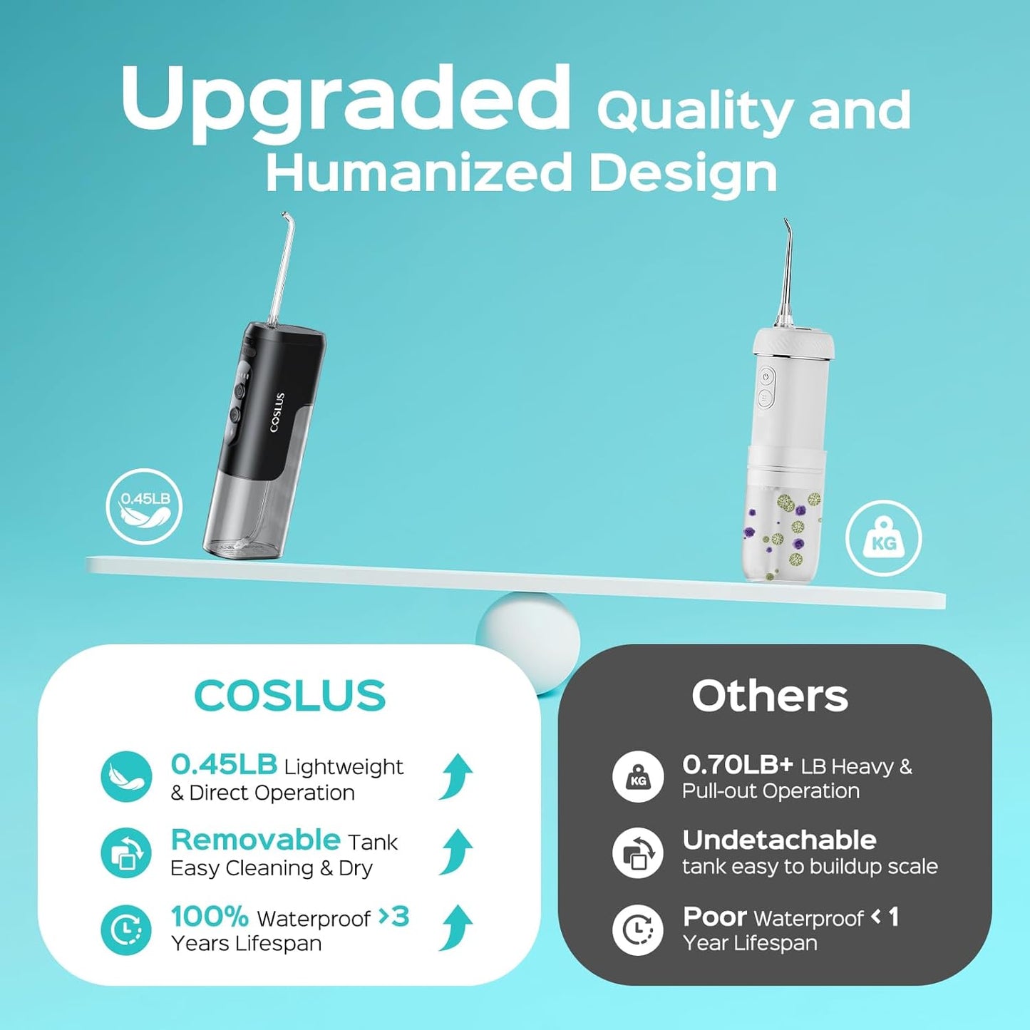 COSLUS Mini Water Flosser for Travel: Portable Compact Design, Cordless Oral Irrigator with 4 Modes, Removable Tank, IPX7 Waterproof for Braces, Orthodontic, Sensitive Teeth On-The-Go Use, Black, T40