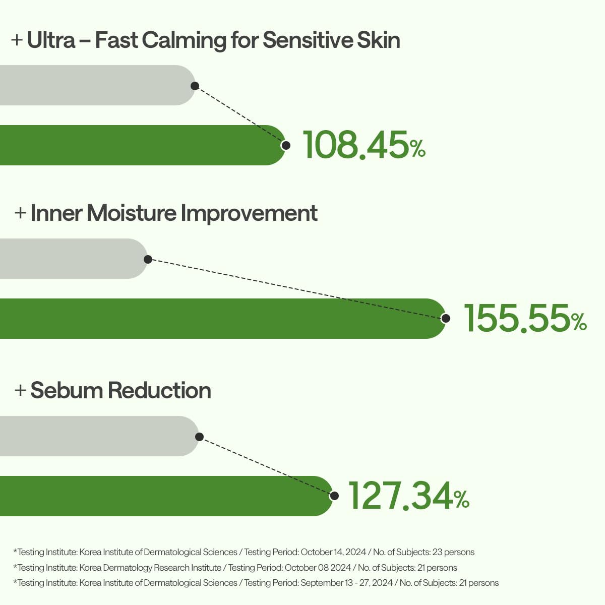 Mediheal Teatree Essential Sheet Mask Calming Moisture 10 pcs. 99% Pure Teatree & Teatree 7X for intensive soothing and hydration. Suitable for acne-prone skin. Vegan formula