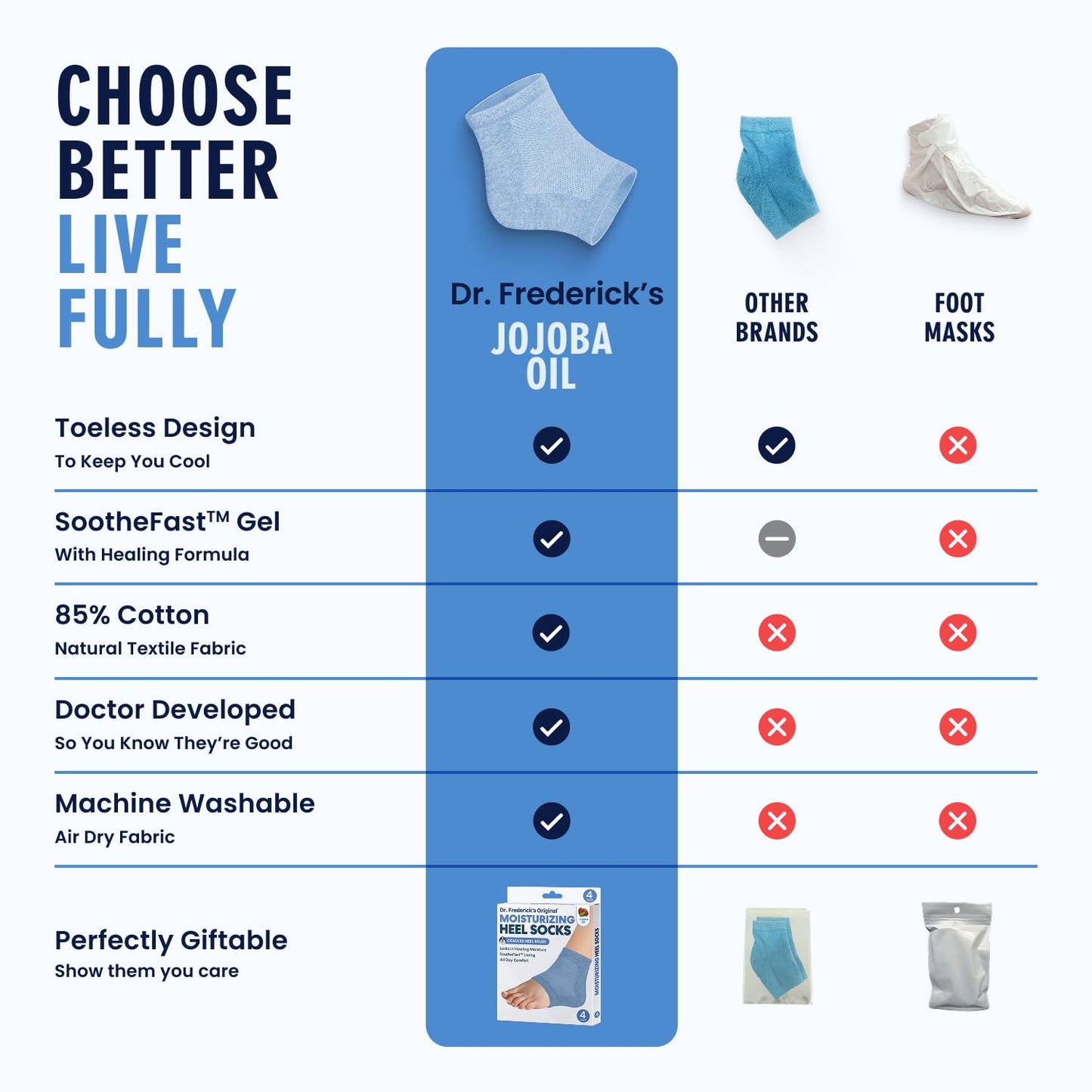 Dr. Frederick's Original Moisturizing Heel Socks for Cracked Heel Treatment - 2 Pairs - Socks for Dry Feet - Cracked Skin Repair & Overnight Hydration - Foot Care for Women & Men - Jojoba Oil