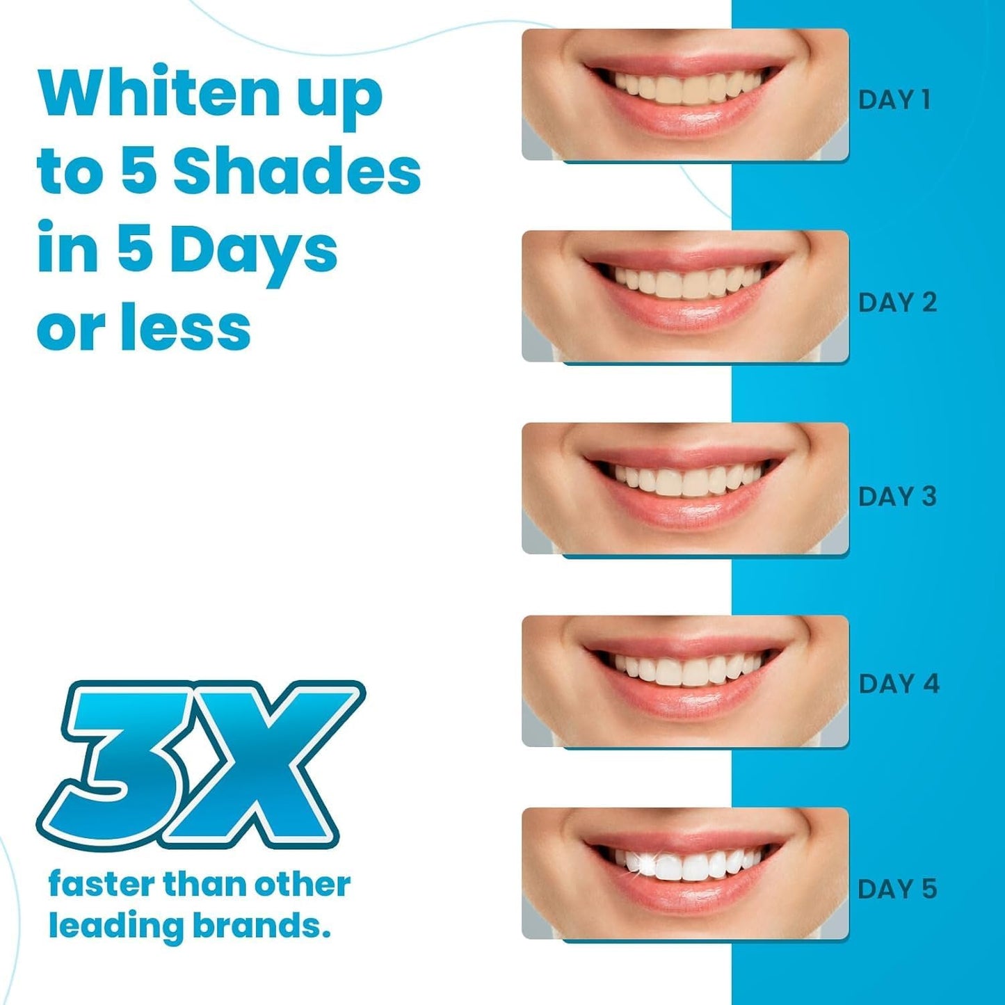 Advanced Teeth Whitening Strips – Pack of 10 (5 Treatments) - 5 Shades Brighter in 5 Days - Mint Flavored with Enamel Safe Comfort Fit Technology - Teeth Whitening Kit for Sensitive Teeth