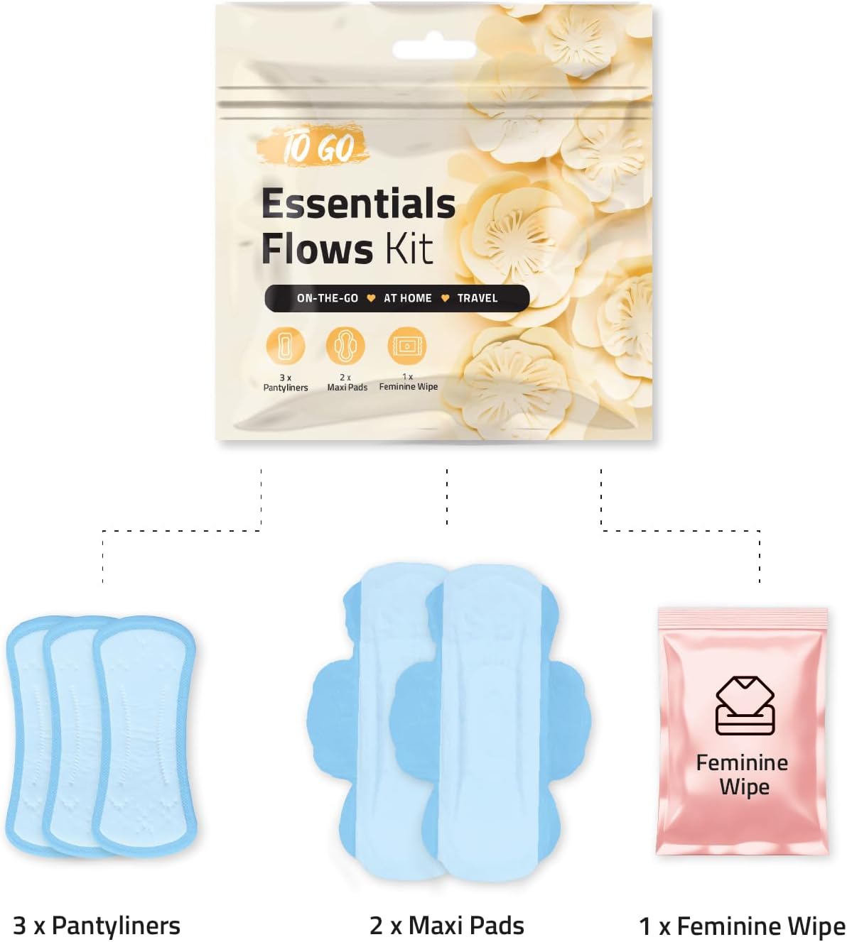 Essential Flow Kit – Case of 60 Individually Packed Period Kits for Schools, Students & Emergency Needs | Includes 3 Pantiliners, 2 Maxi Pads & 1 Feminine Wipe in a Discreet Zip Bag (Orange)