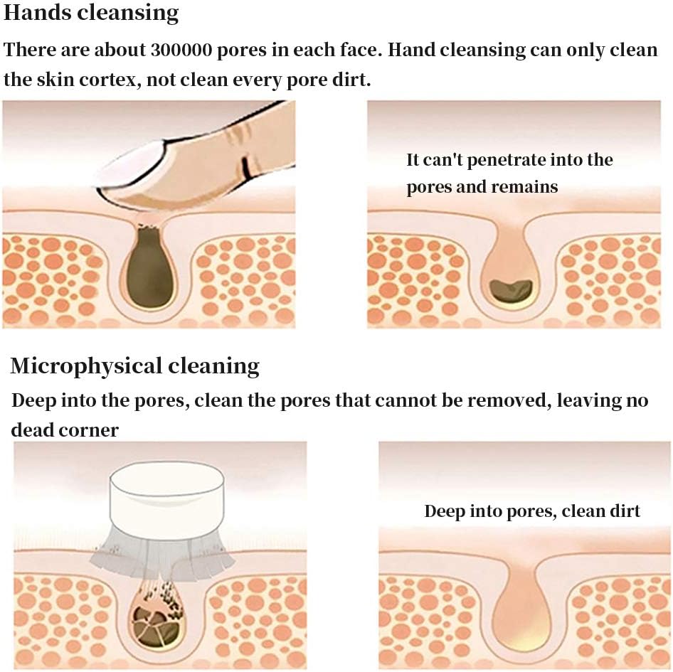 Double Sides Face Brush, 3D Stand Vertical Silicone Facial Wash Brush, 2 in 1 Facial Cleansing Brush Manual Dual-action Face Brush for Acne, Clogged Enlarged Pores Sensitive Delicate, Dry Skins (Blue)
