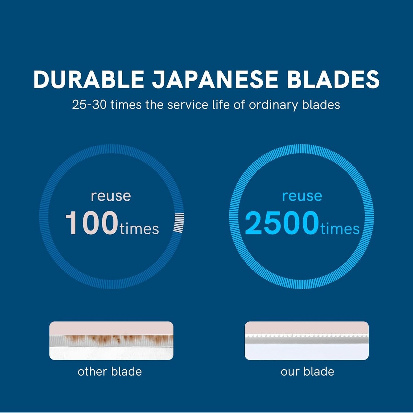 Eyebrow Razors w/Dermaplane Razors Set - Japanese Blades Razors - Small Face Razors for Peach Fuzz and Fine Hair, Multipurpose Exfoliating Dermaplaning Tools for Women and Men