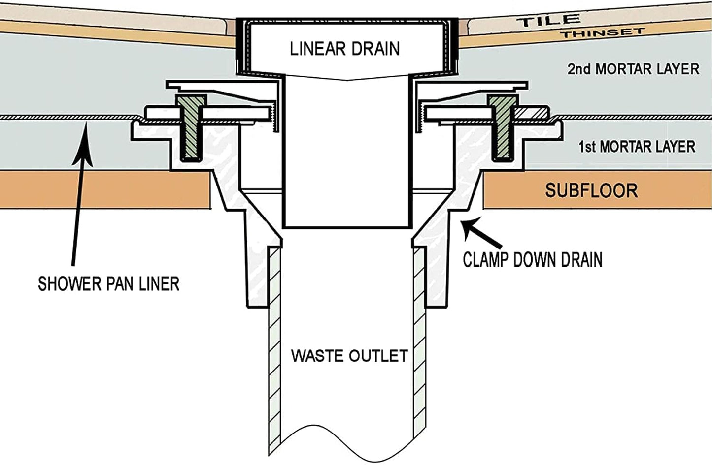 RANDOM Round Shower Drain SUS304 Stainless Steel Oil Rubbed Bronze Shower Drain 4 inch with Adjustable PVC Base Flange,Shower Floor Drain with Removable Cover Grid Grate